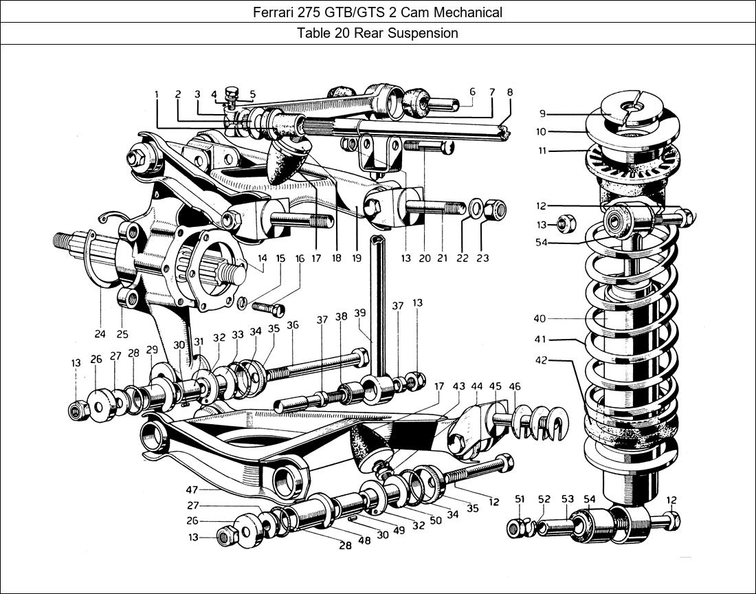 Table 20 - Rear Suspension