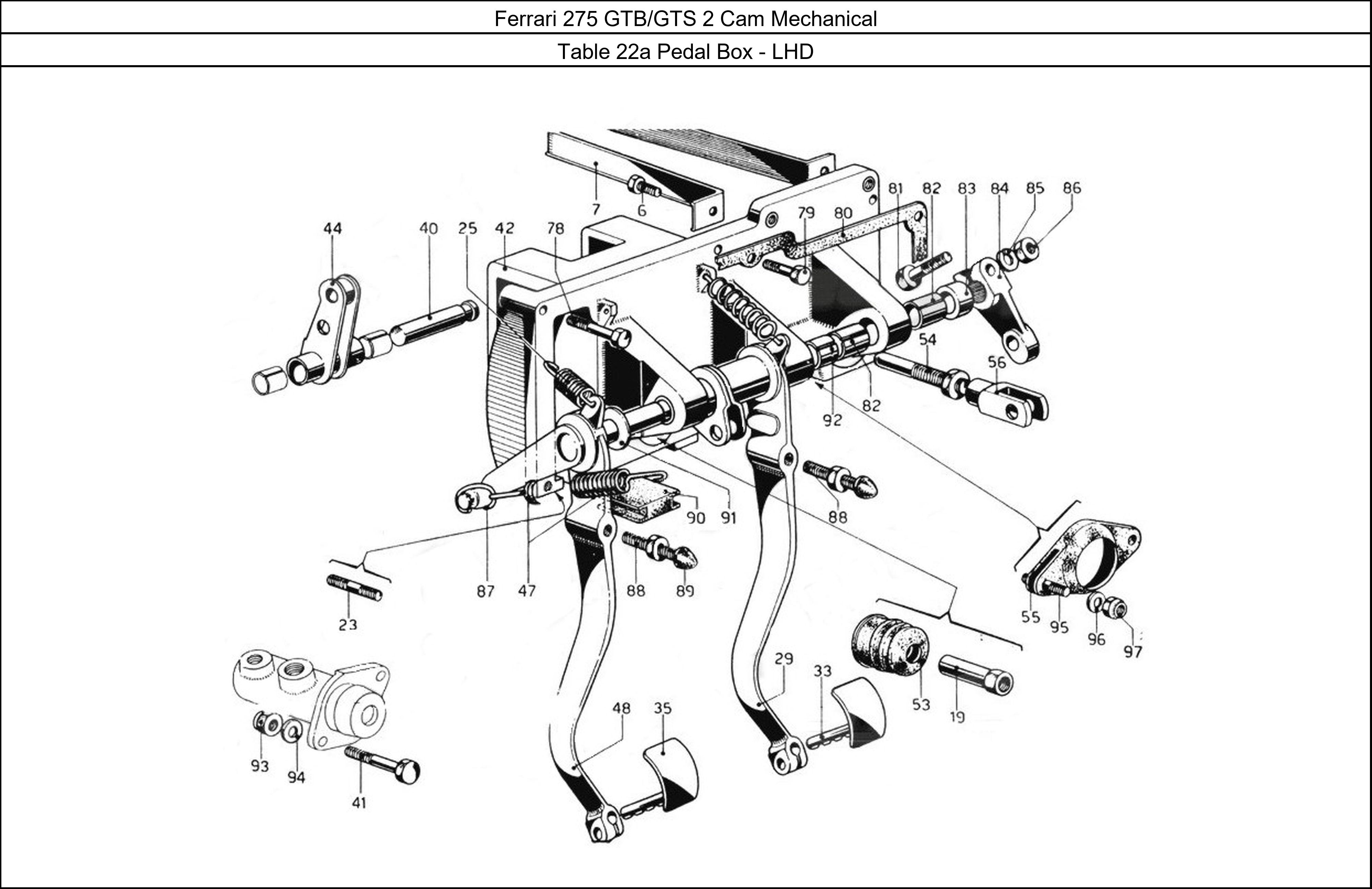 Table 22a - Pedal Box - LHD