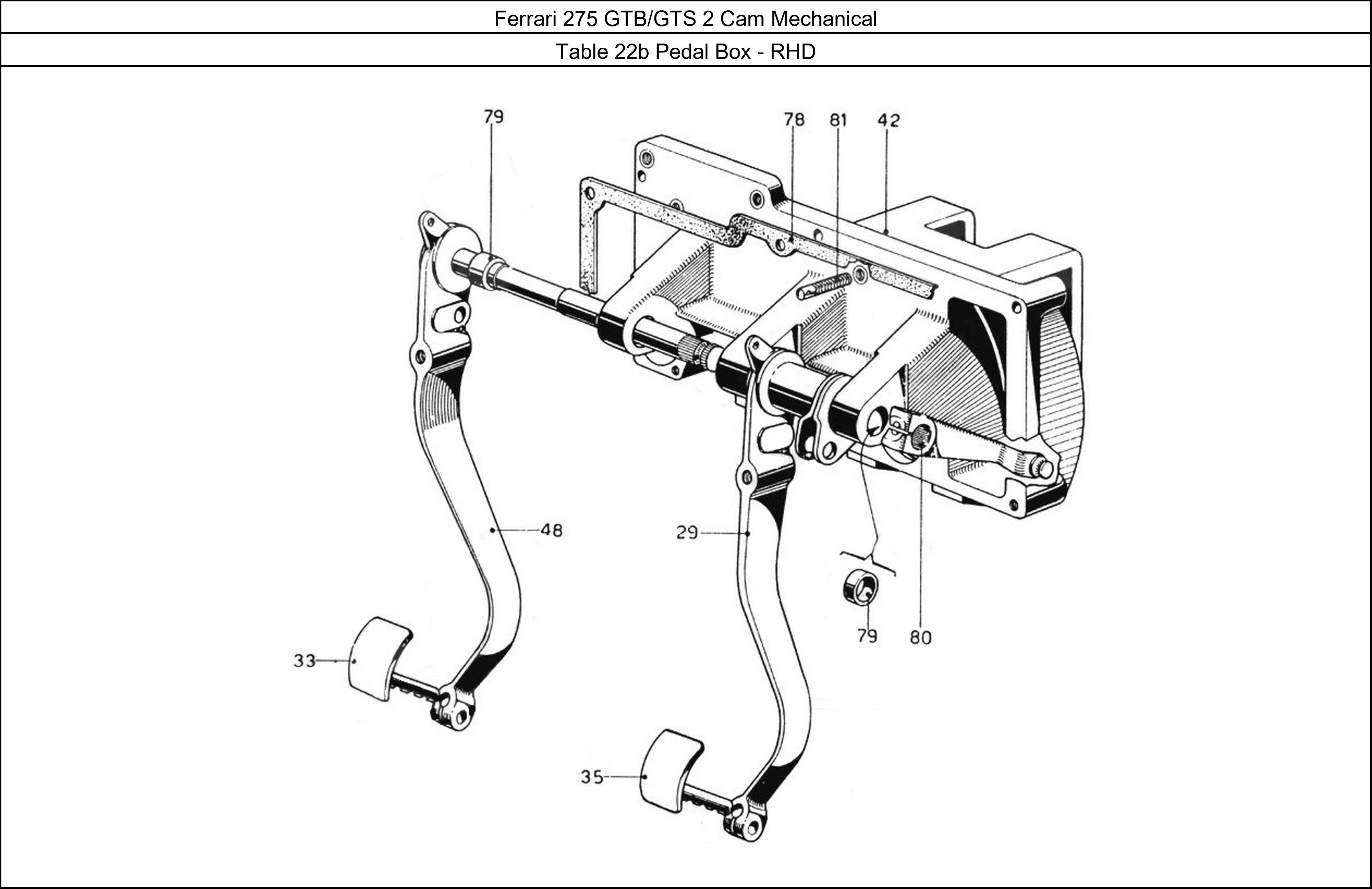 Table 22b - Pedal Box - RHD