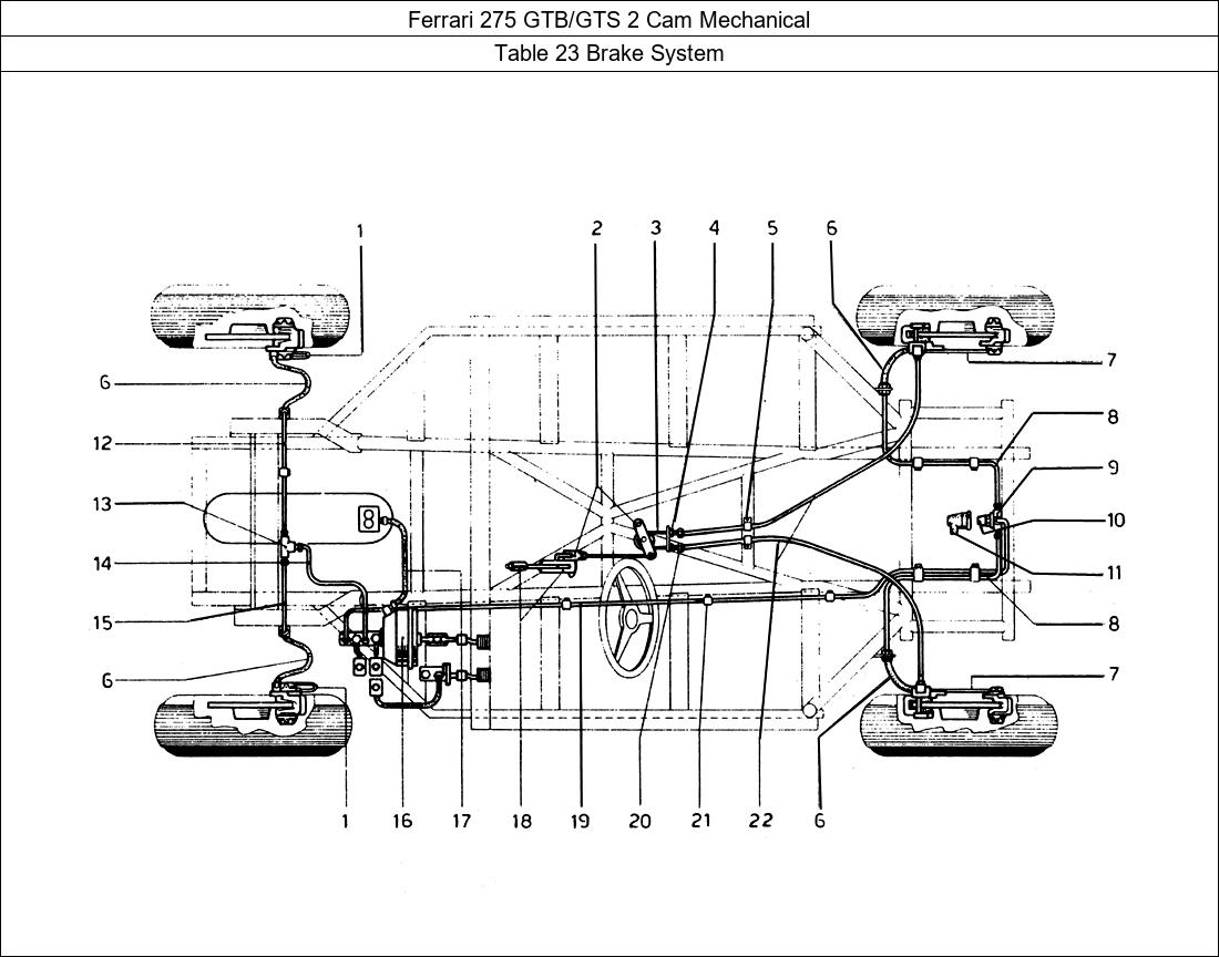 Table 23 - Brake System