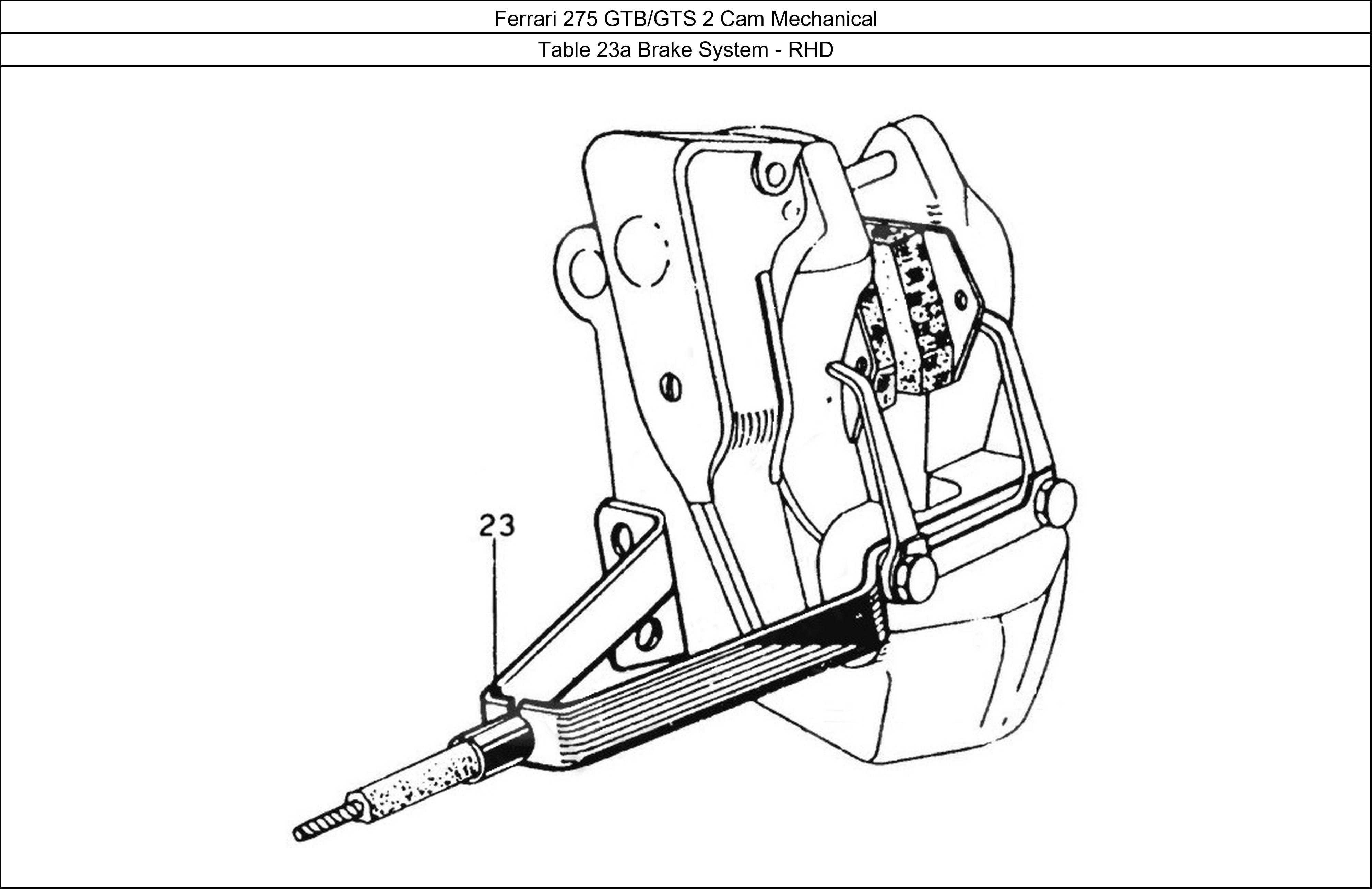 Table 23a - Brake System - RHD