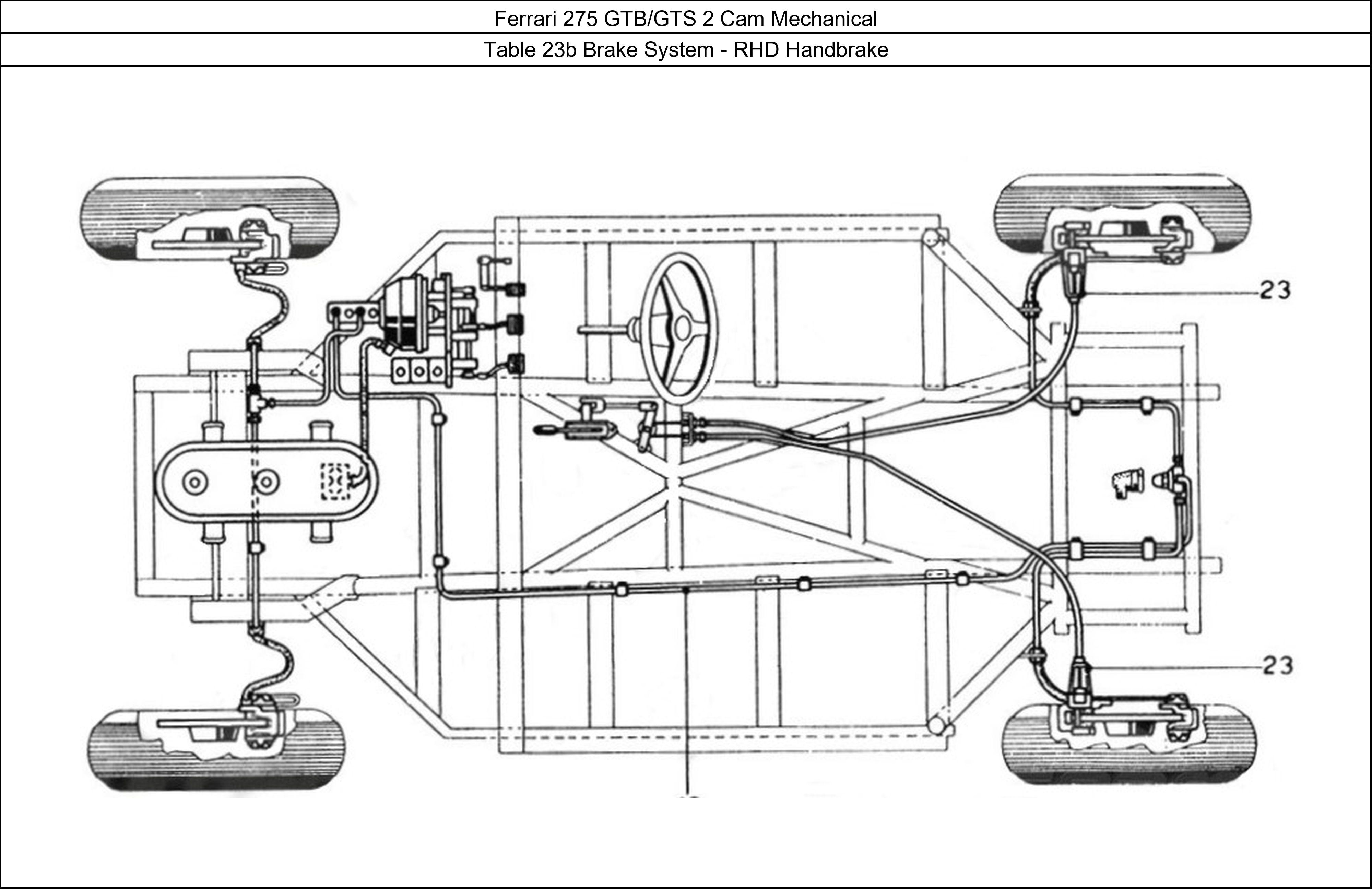 Table 23b - Brake System - RHD Handbrake