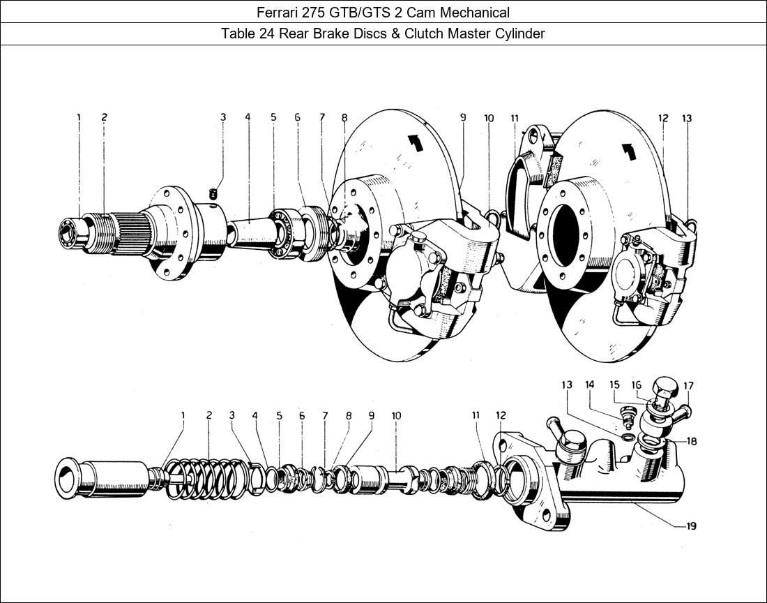 Table 24 - Rear Brake Discs & Clutch Master Cylinder