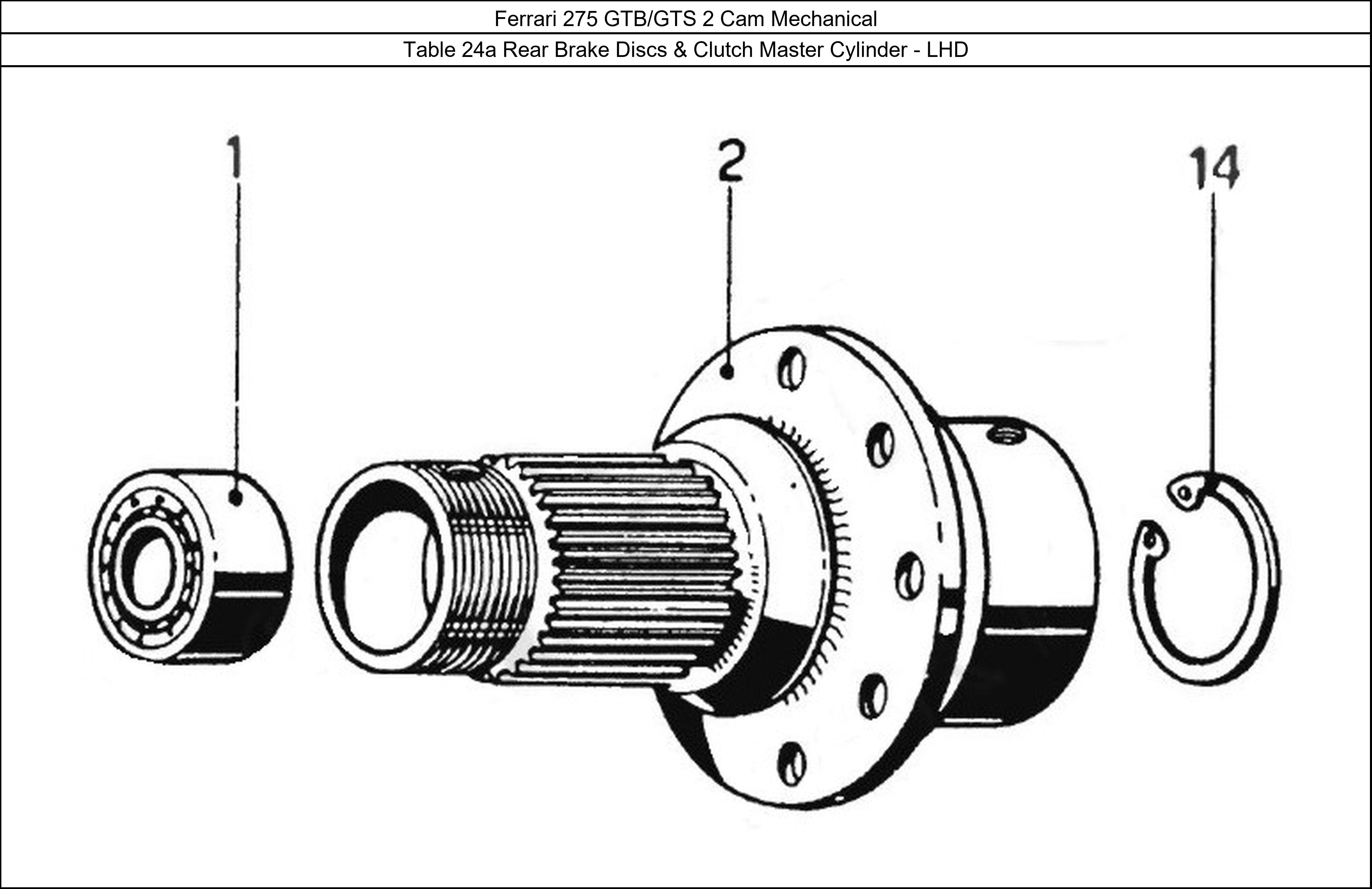 Table 24a - Rear Brake Discs & Clutch Master Cylinder - LHD