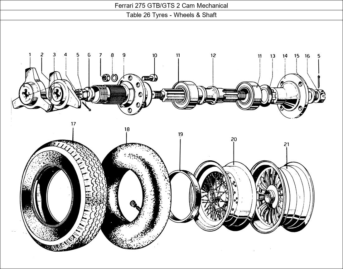 Table 26 - Tyres - Wheels & Shaft