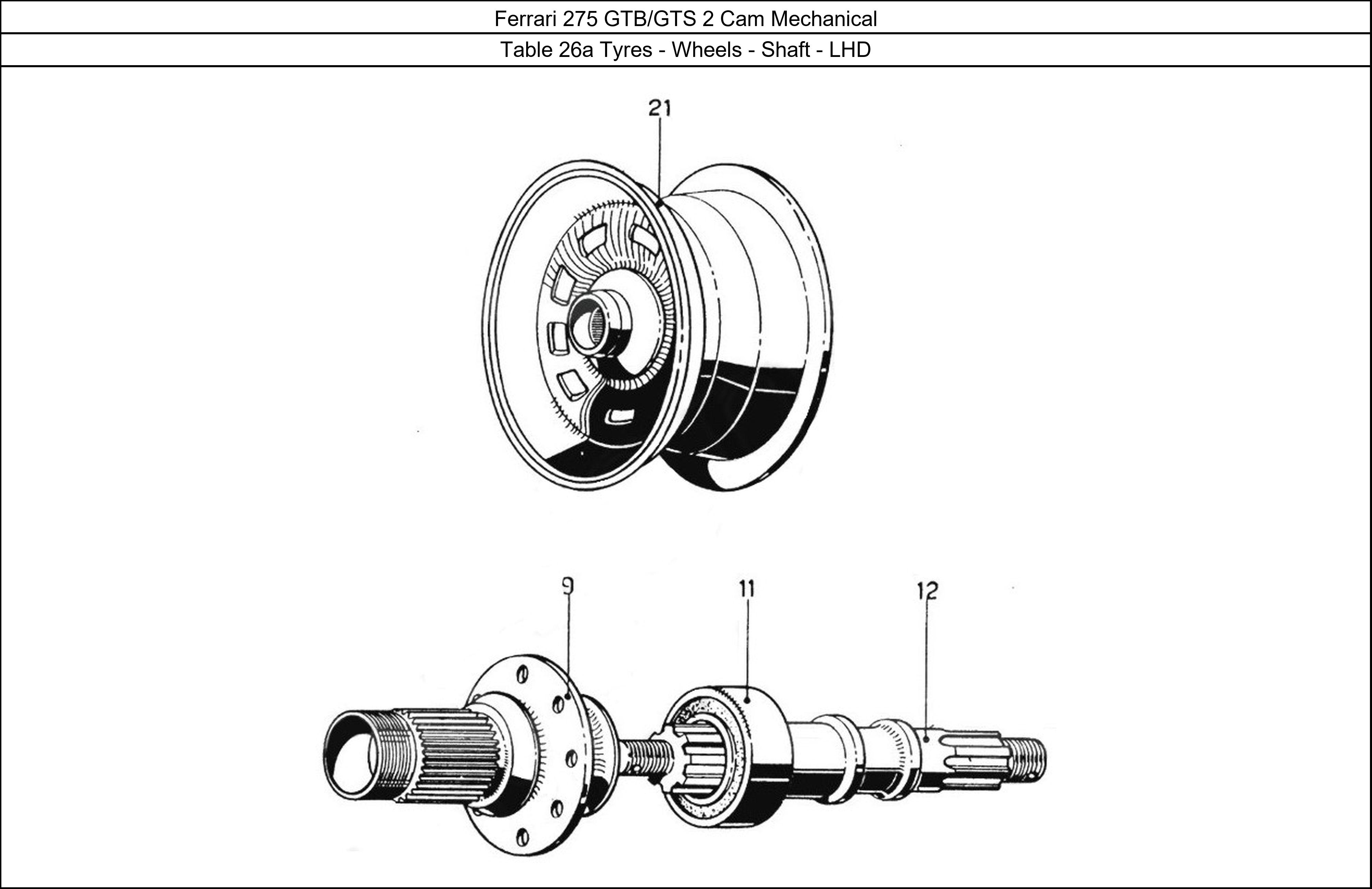 Table 26a - Tyres - Wheels - Shaft - LHD