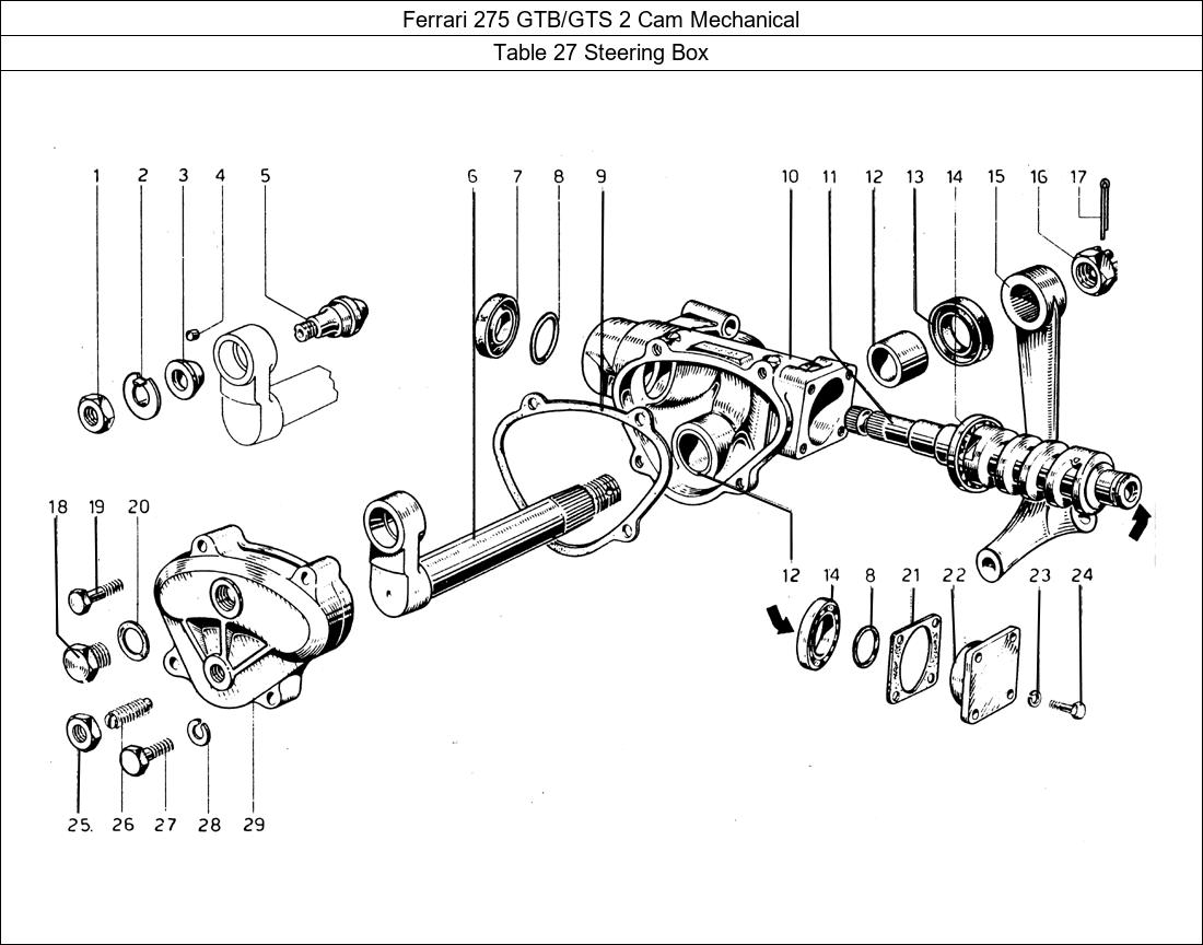 Table 27 - Steering Box