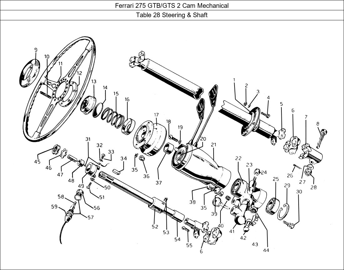 Table 28 - Steering & Shaft