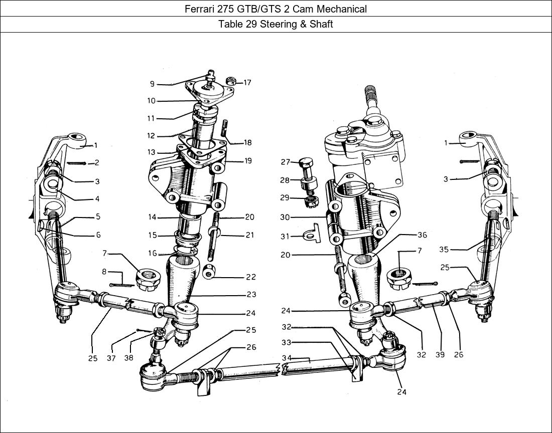 Table 29 - Steering & Shaft