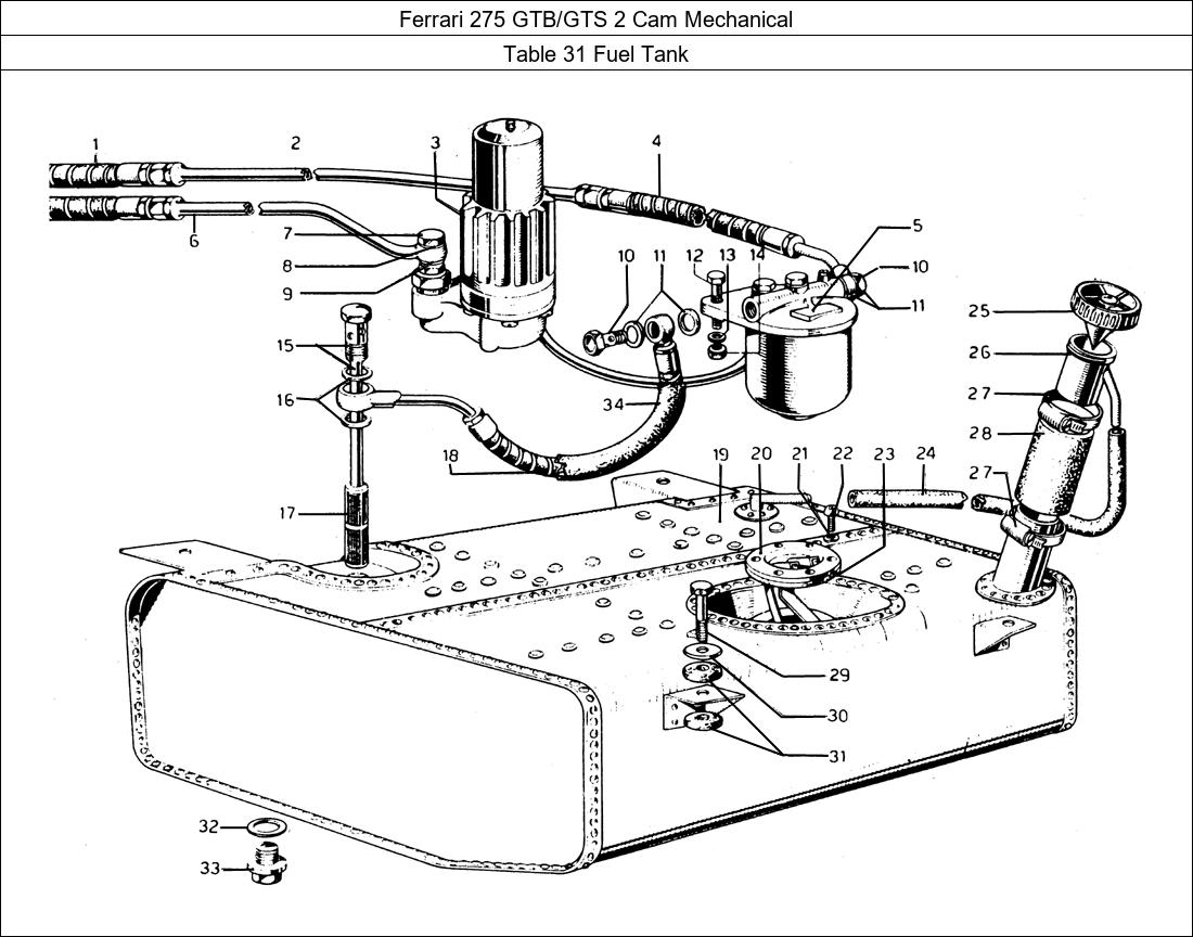 Table 31 - Fuel Tank