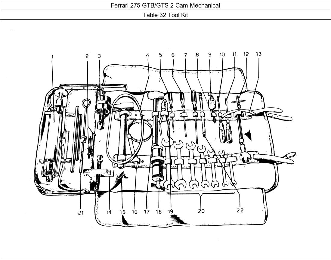 Table 32 - Tool Kit