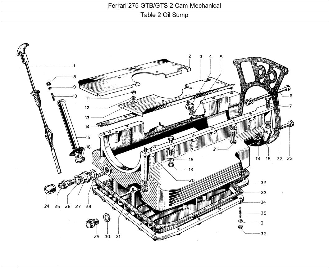 Table 2 - Oil Sump