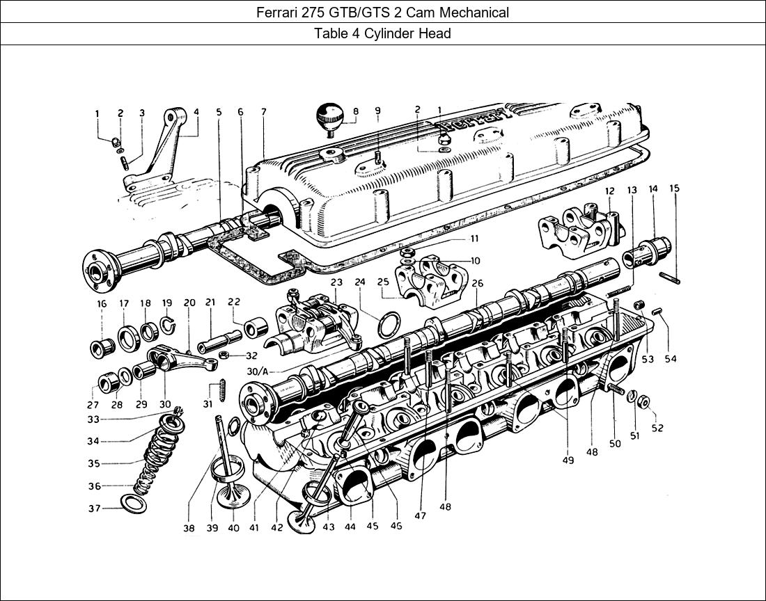 Table 4 - Cylinder Head