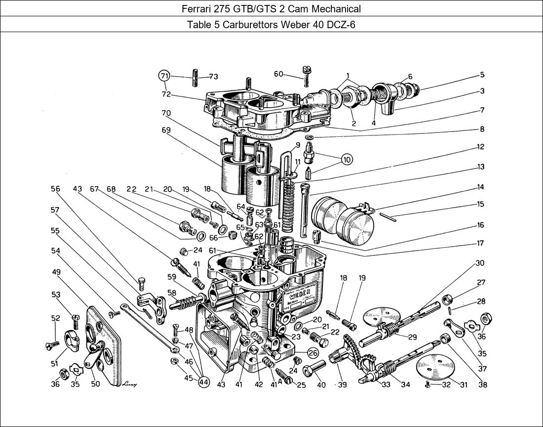 Table 5 - Carburettors Weber 40 DCZ-6