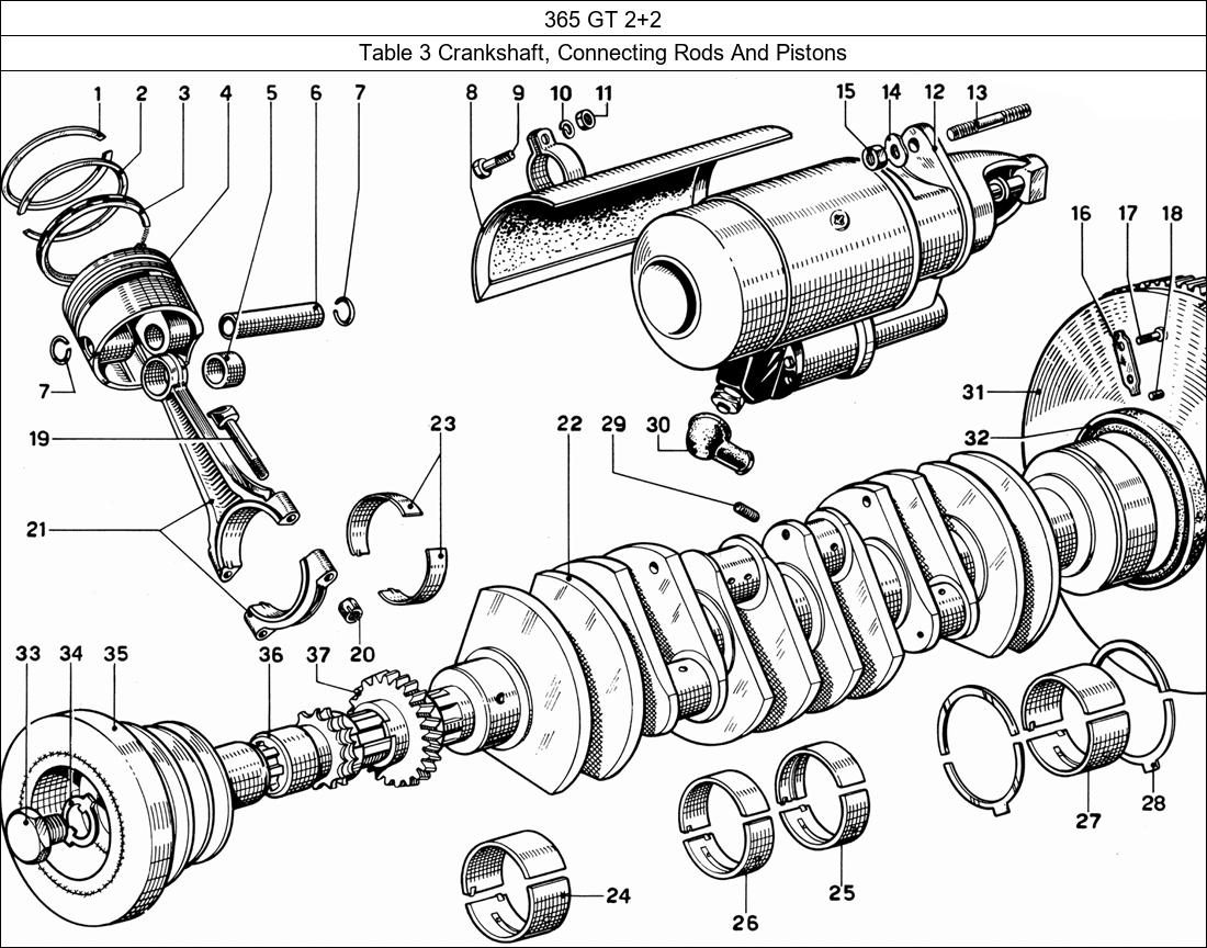 Table 3 - Crankshaft, Connecting Rods And Pistons
