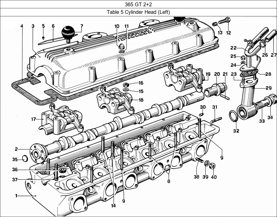 Table 5 - Cylinder Head (Left)