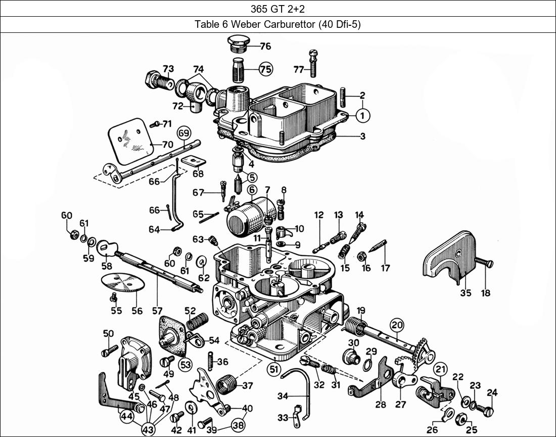 Table 6 - Weber Carburettor (40 Dfi-5)