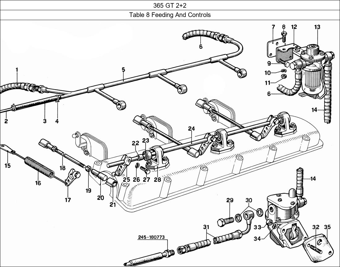 Table 8 - Feeding And Controls