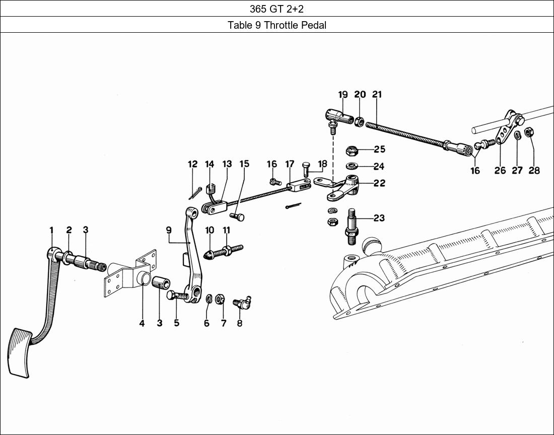 Table 9 - Throttle Pedal