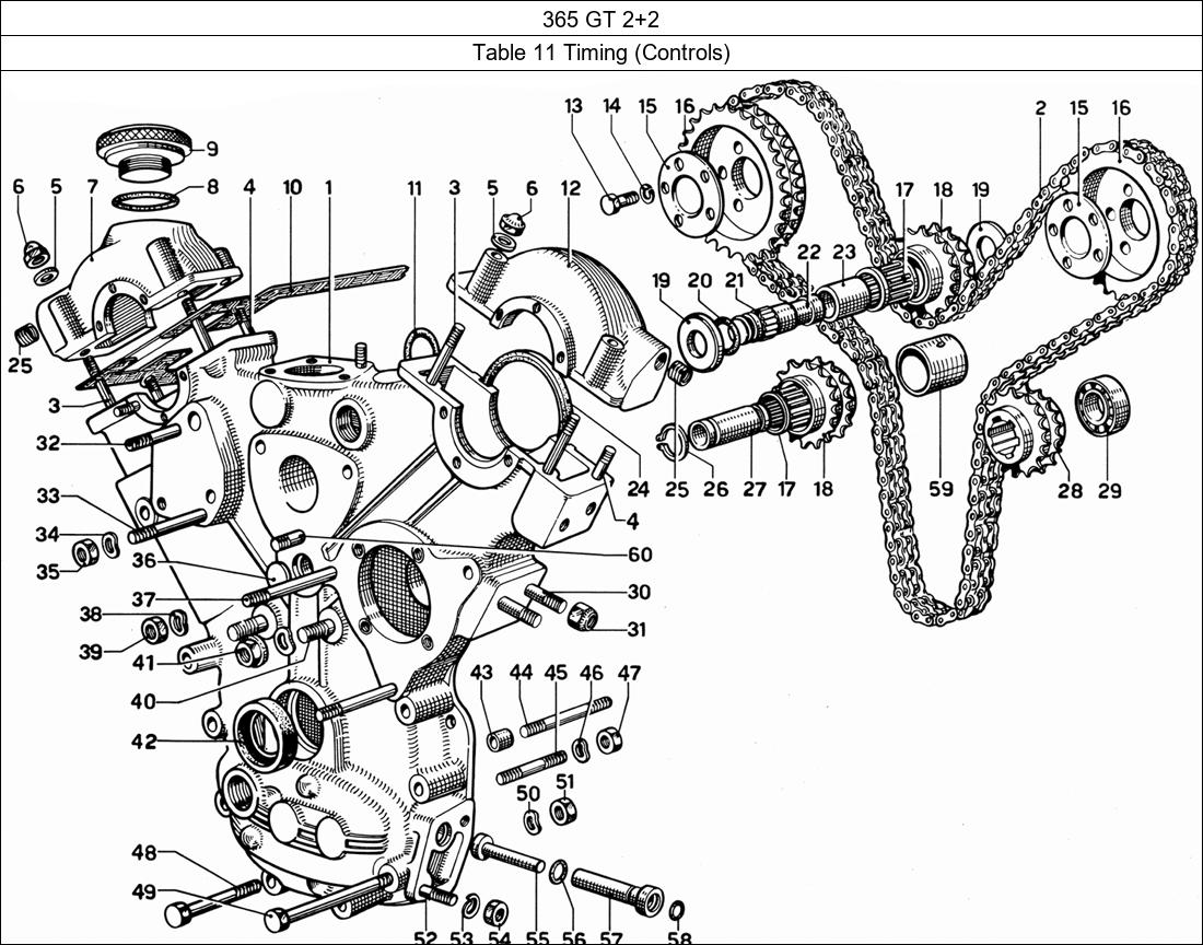 Table 11 - Timing (Controls)