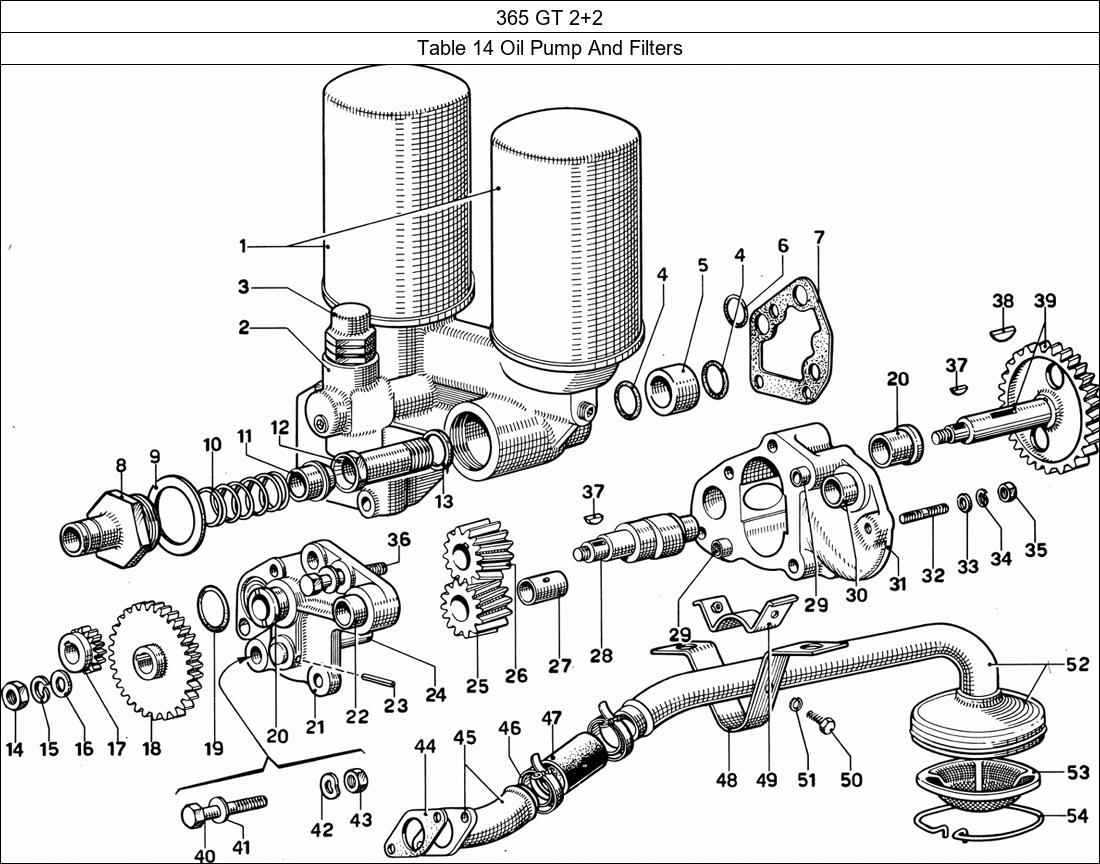 Table 14 - Oil Pump And Filters