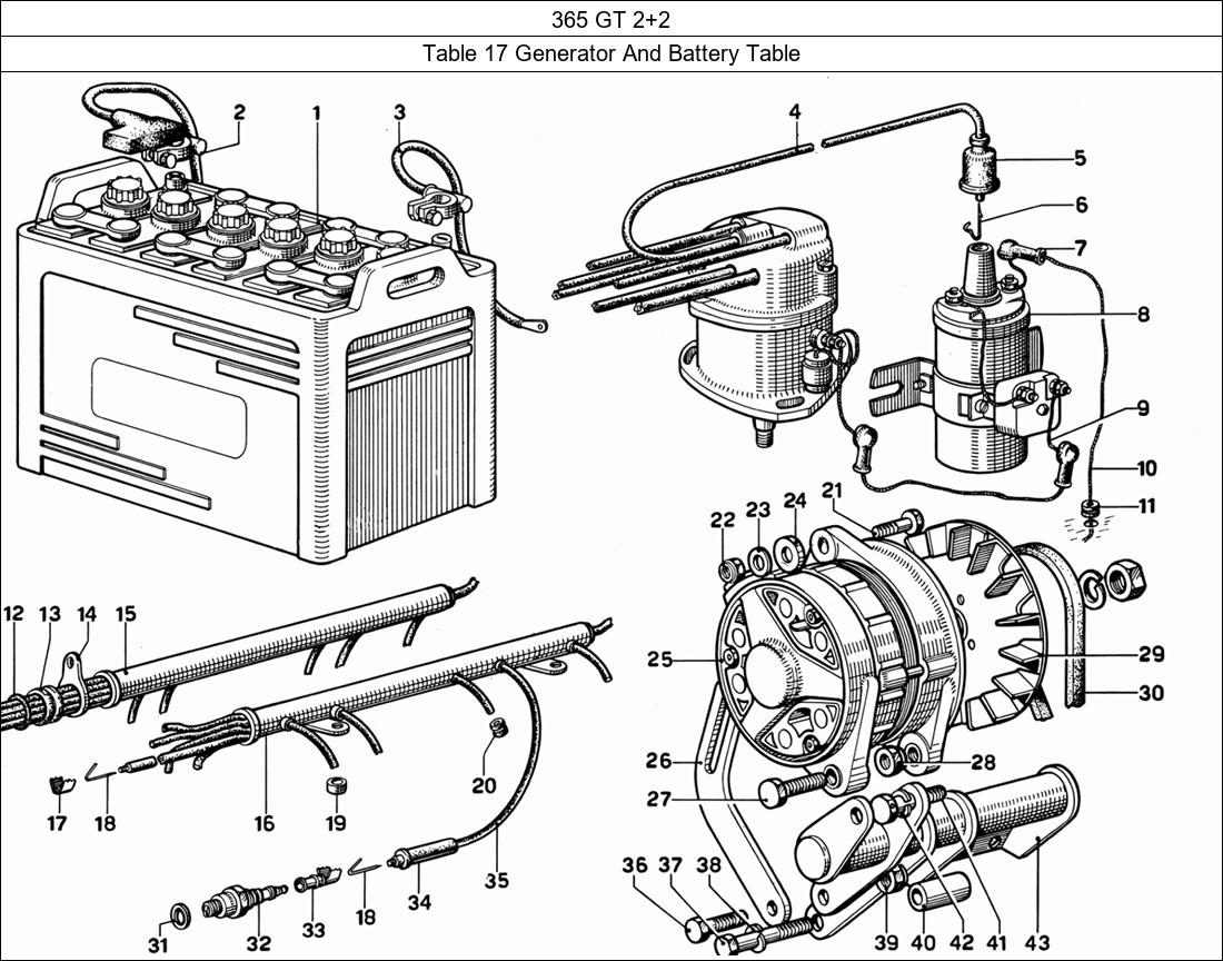Table 17 - Generator And Battery Table