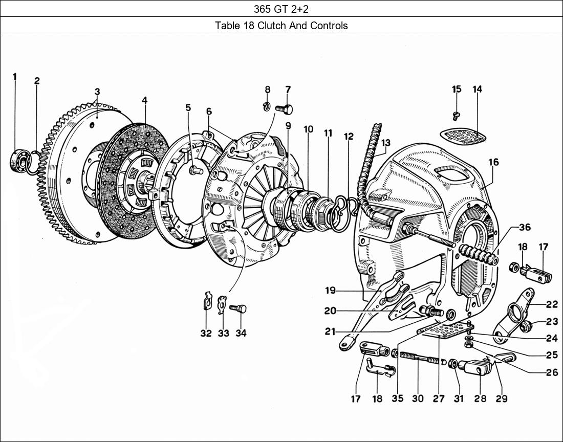Table 18 - Clutch And Controls