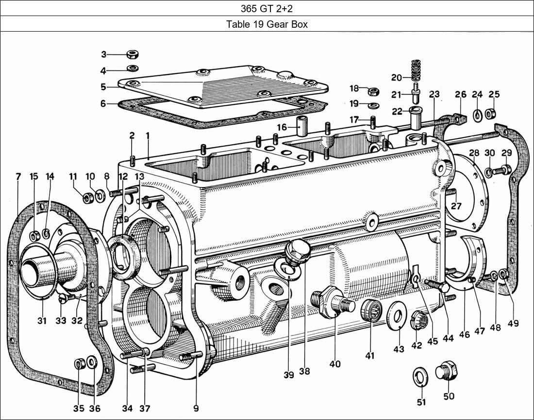 Table 19 - Gear Box