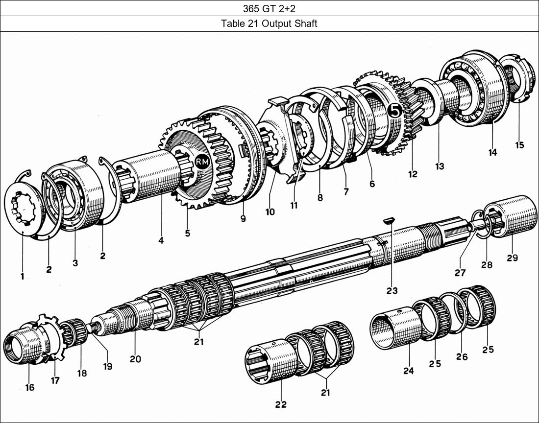 Table 21 - Output Shaft