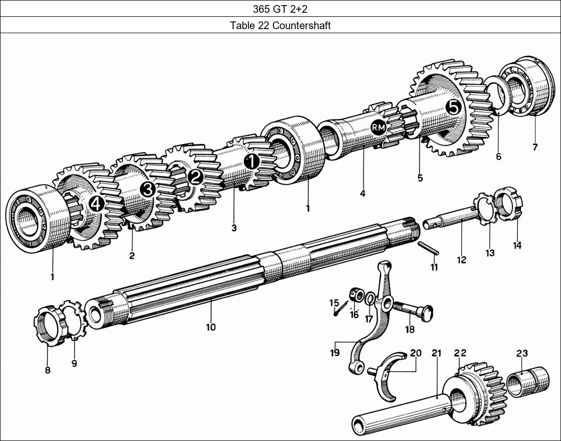 Table 22 - Countershaft