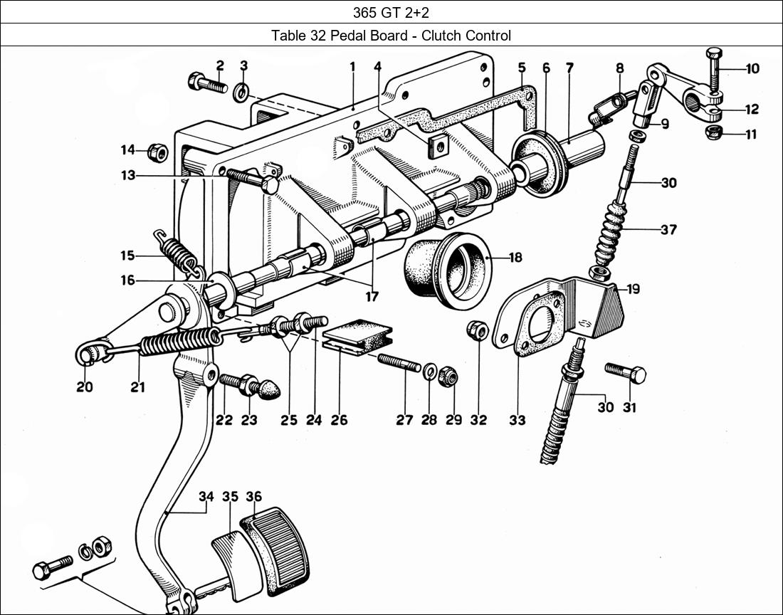 Table 32 - Pedal Board - Clutch Control