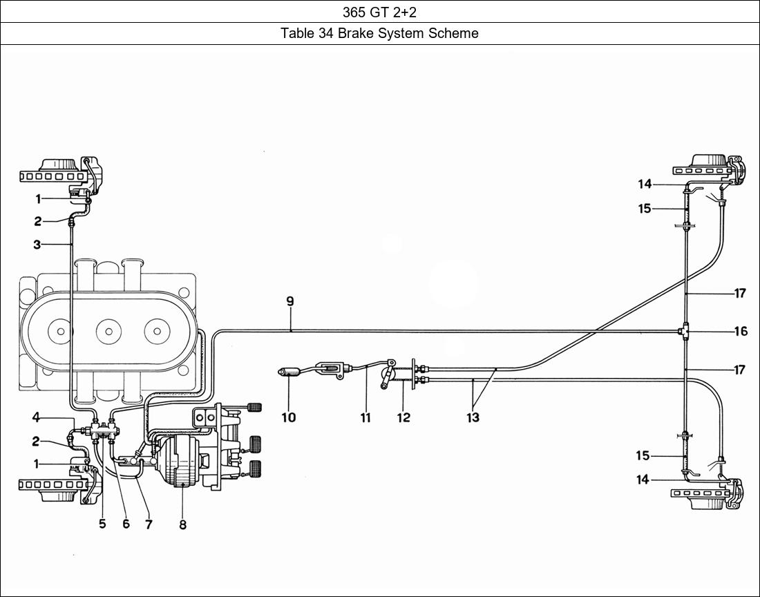 Table 34 - Brake System Scheme