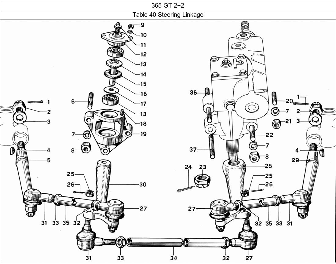 Table 40 - Steering Linkage