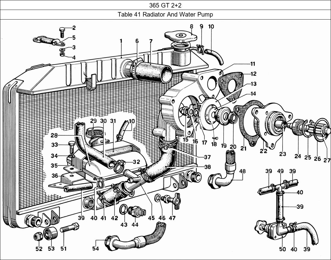 Table 41 - Radiator And Water Pump
