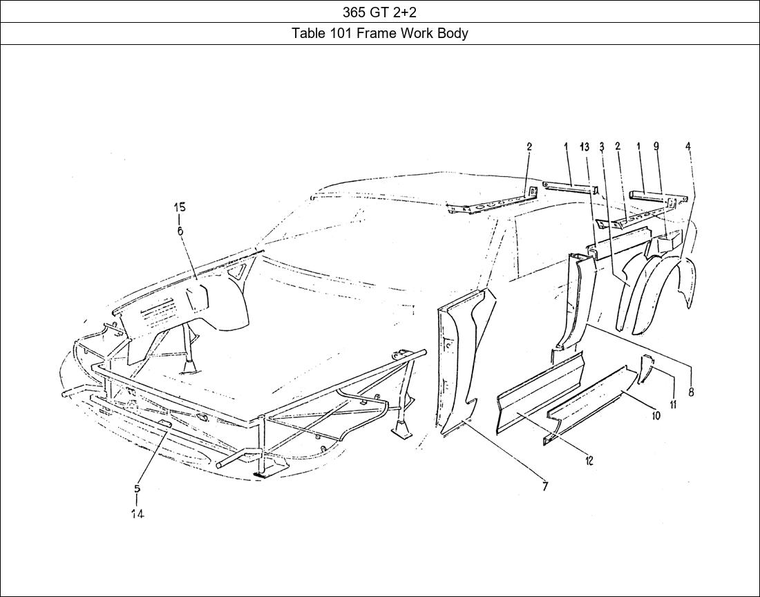 Table 101 - Frame Work Body
