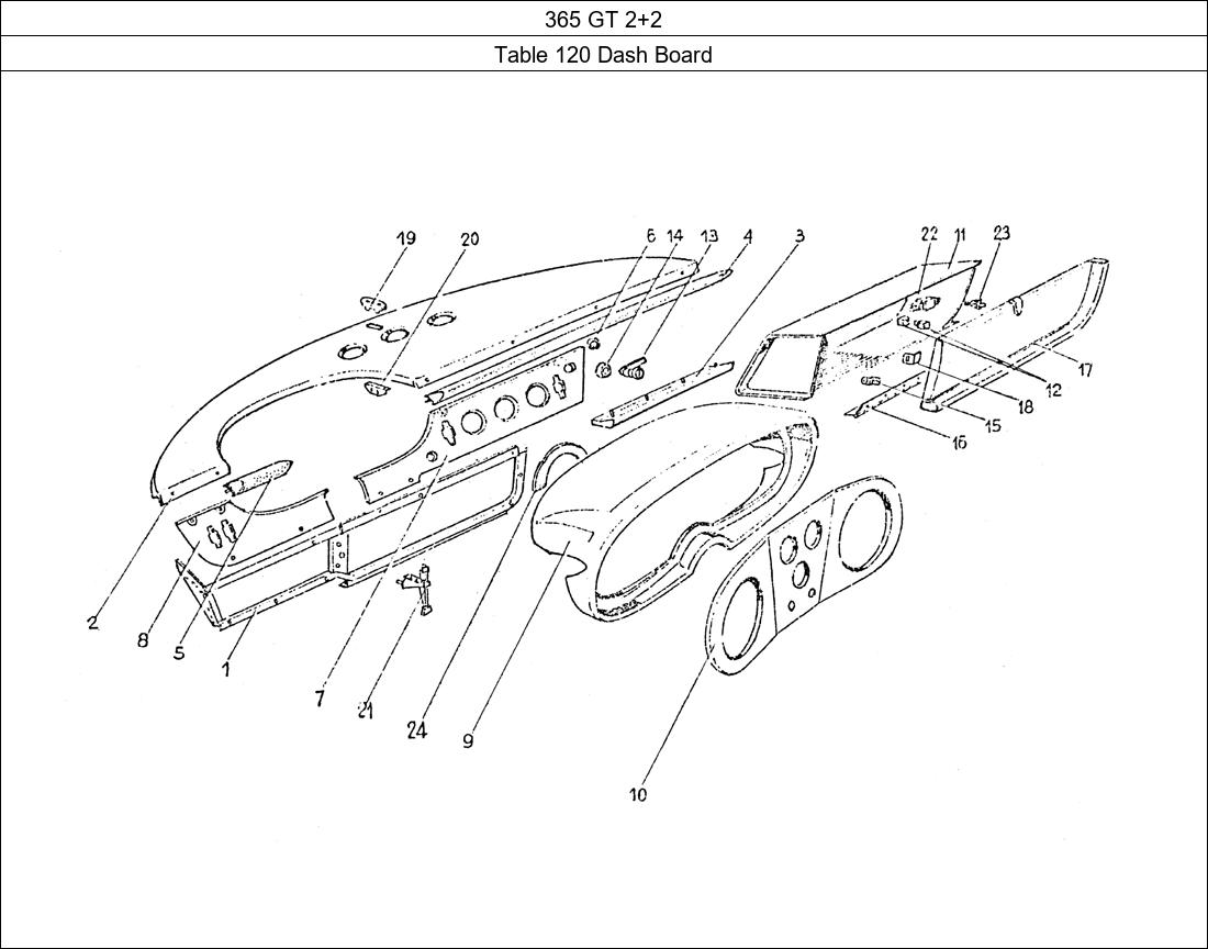 Table 120 - Dash Board