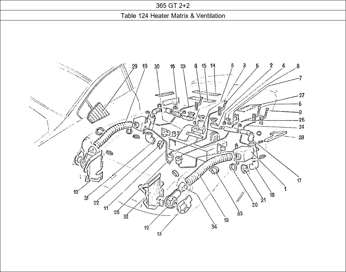 Table 124 - Heater Matrix & Ventilation