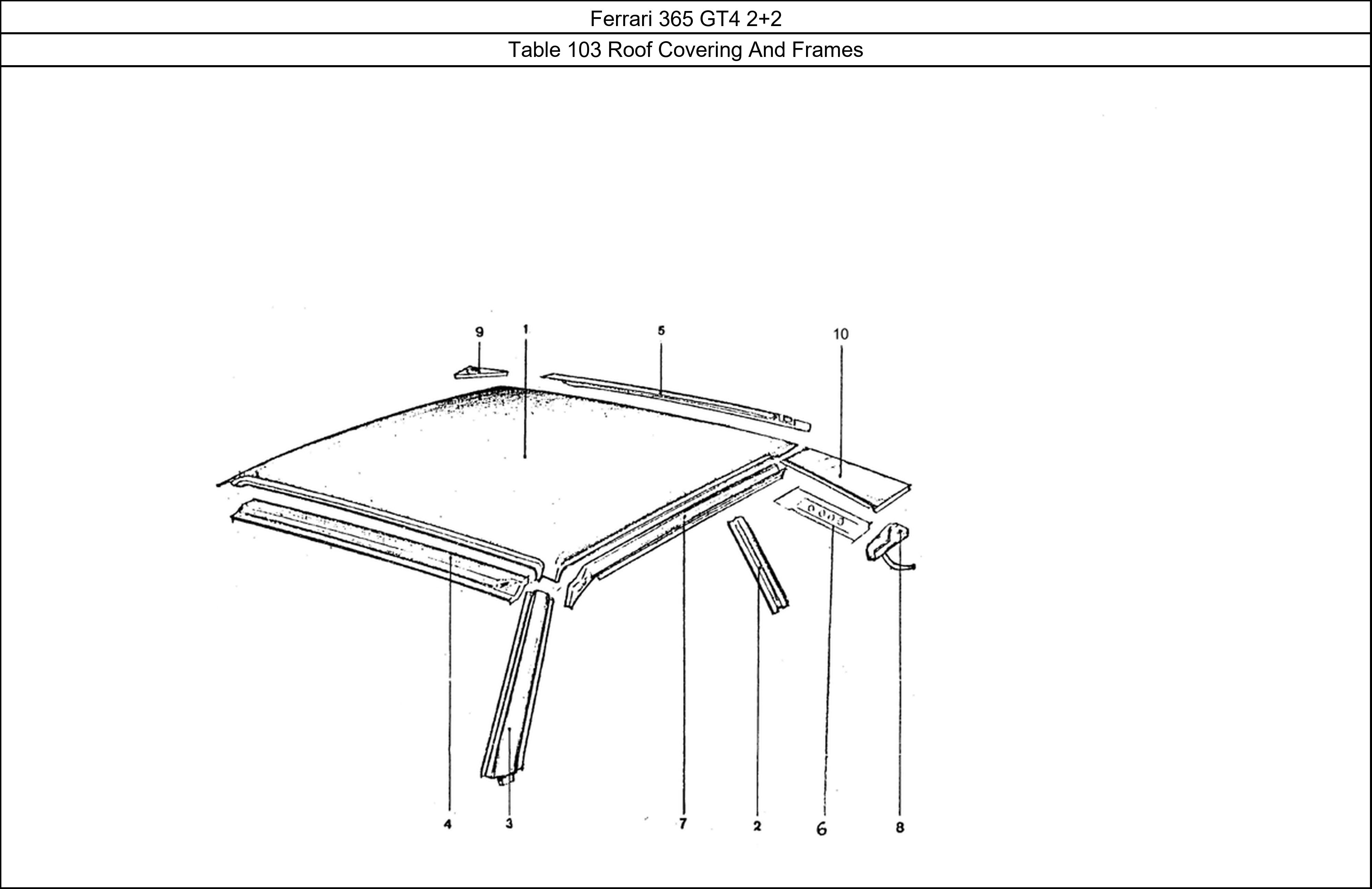 Table 103 - Roof Covering And Frames