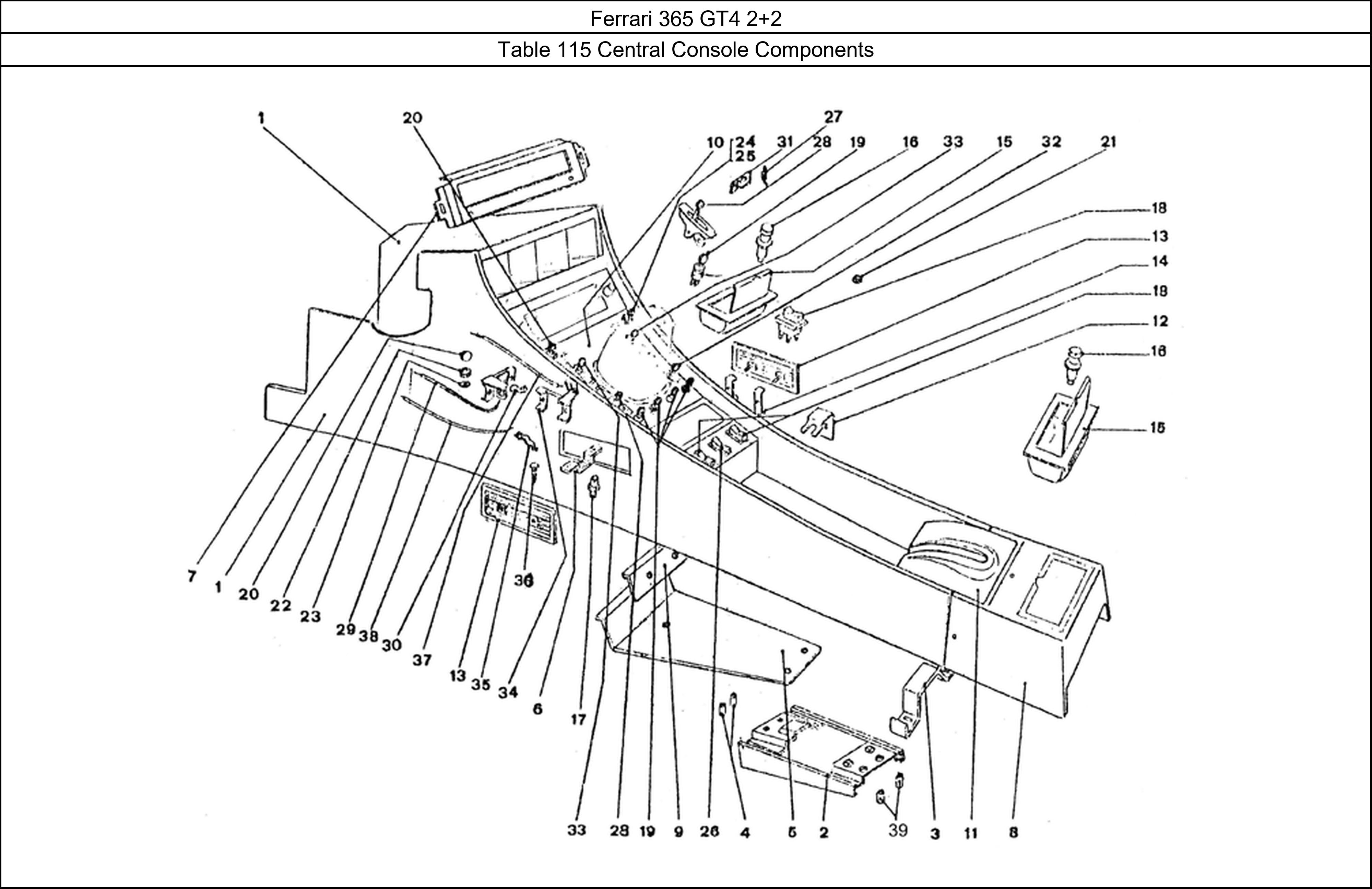 Table 115 - Central Console Components