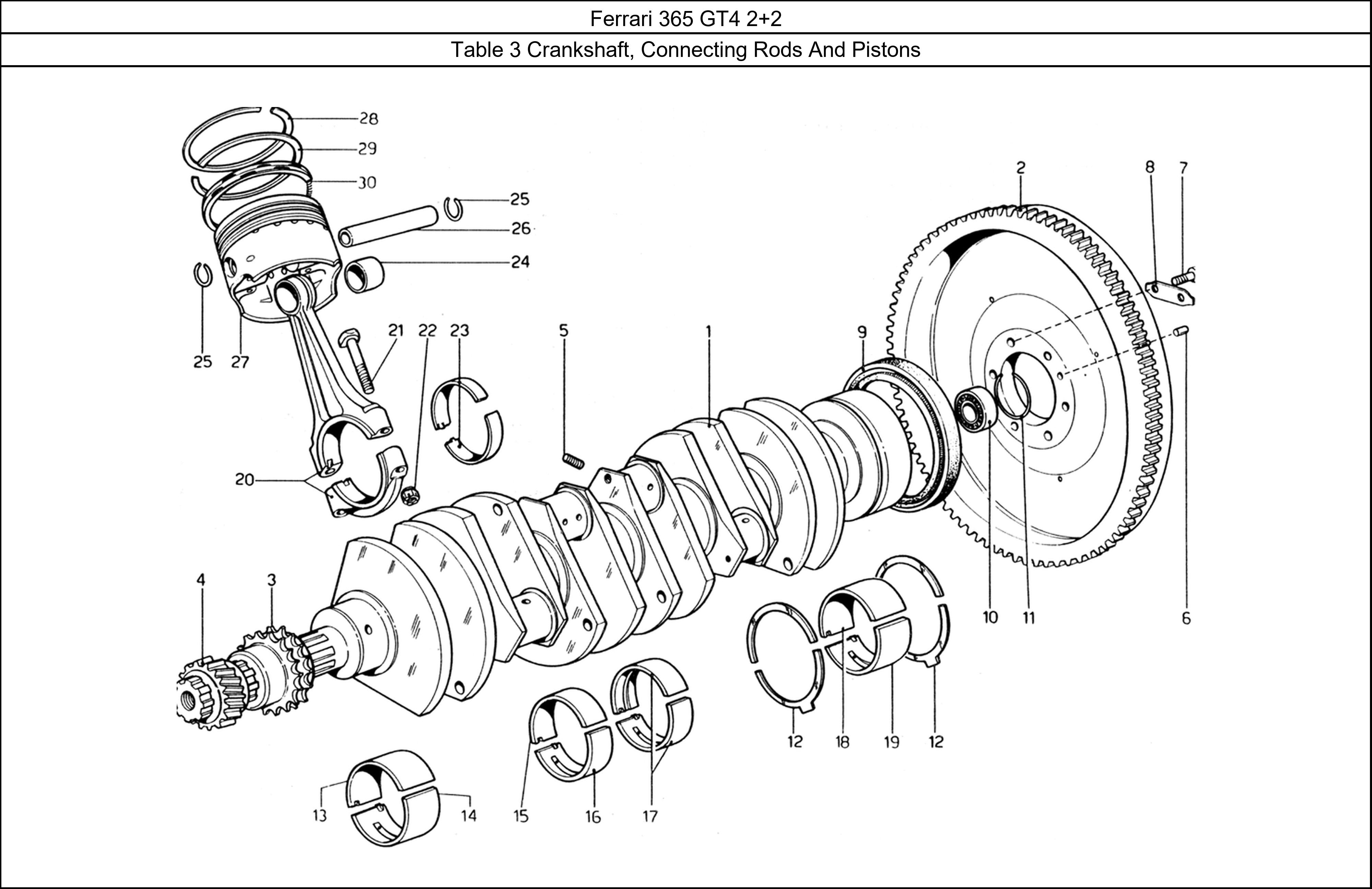 Table 3 - Crankshaft, Connecting Rods And Pistons