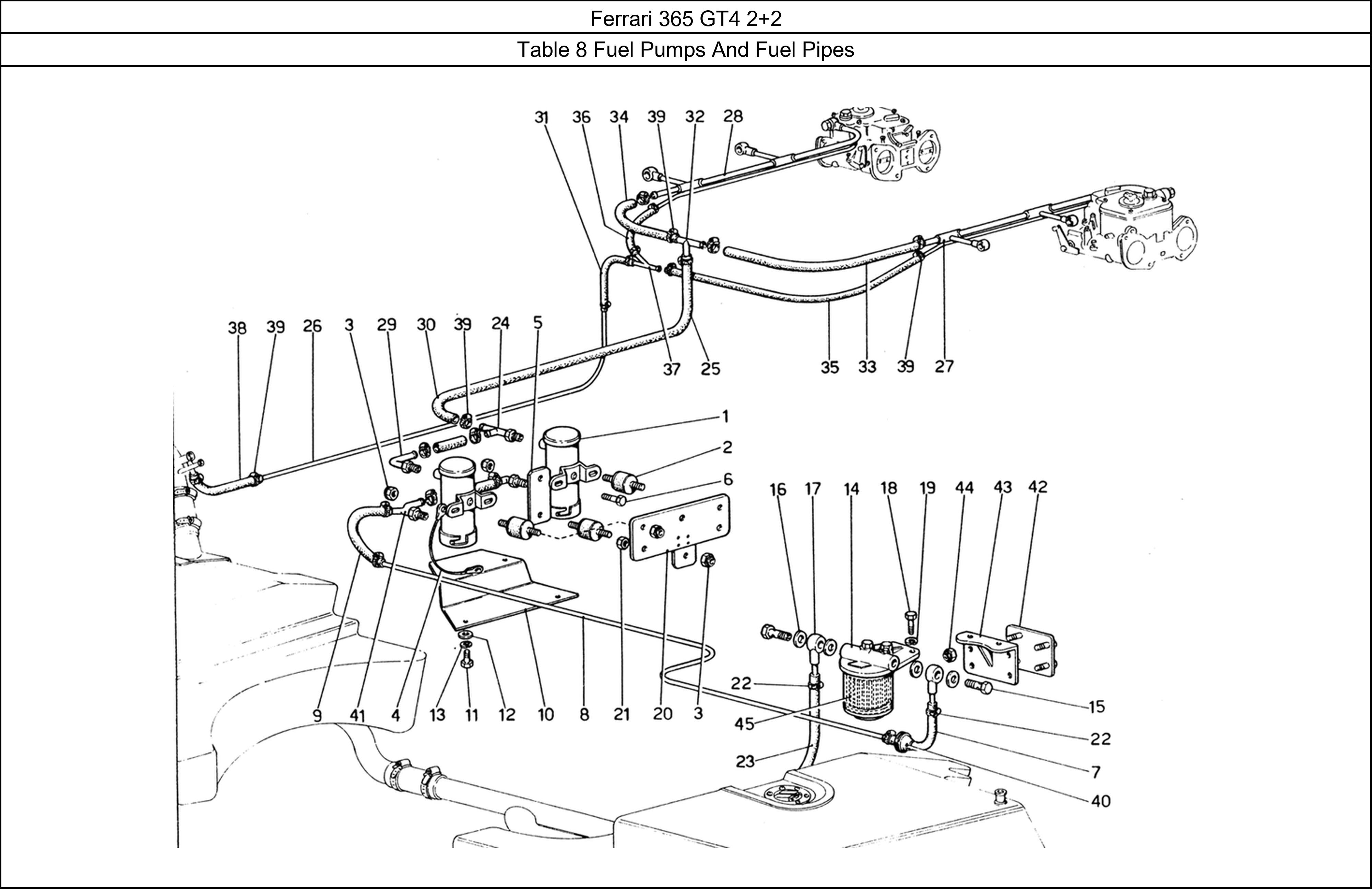 Table 8 - Fuel Pumps And Fuel Pipes