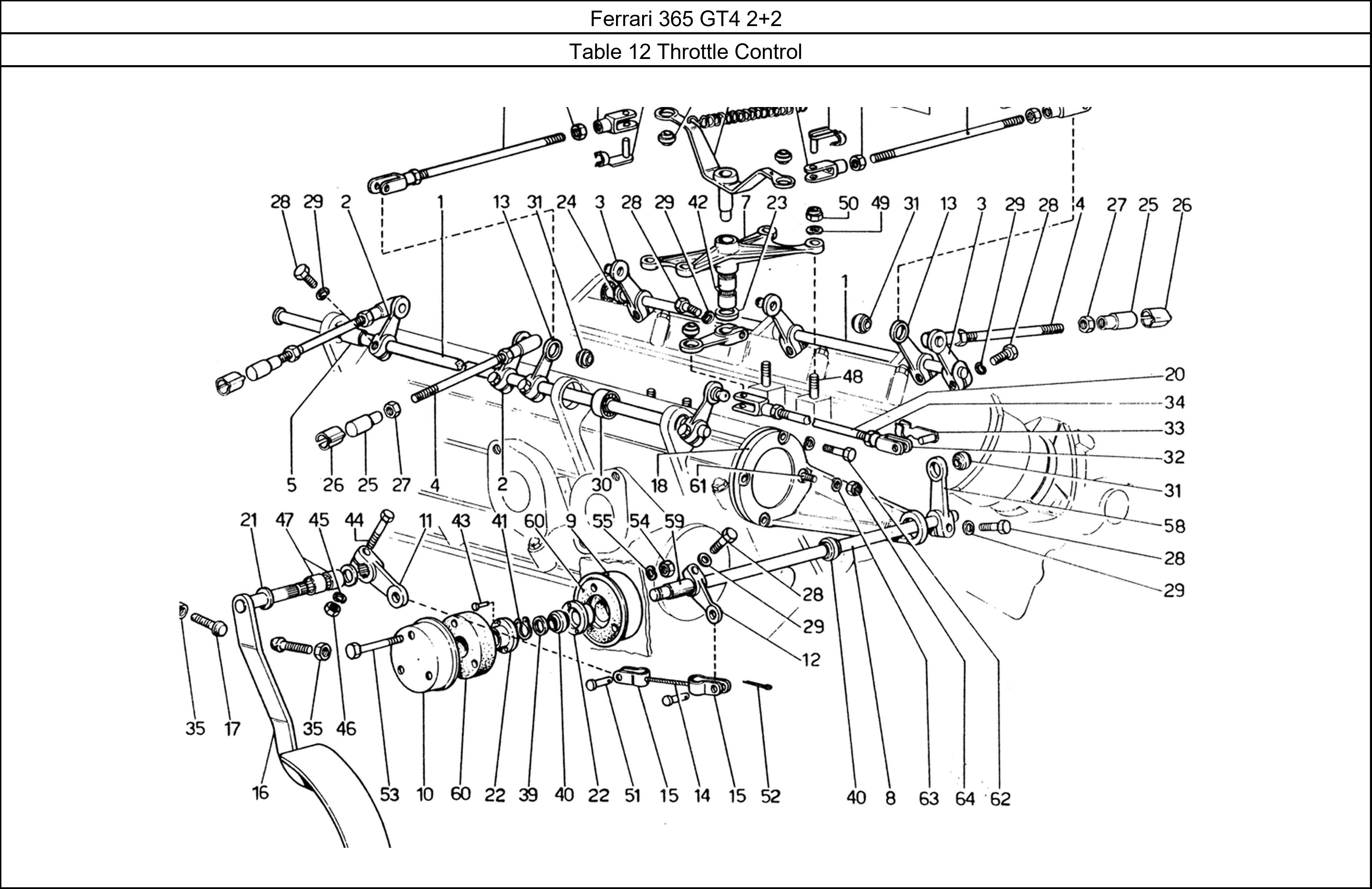 Table 12 - Throttle Control