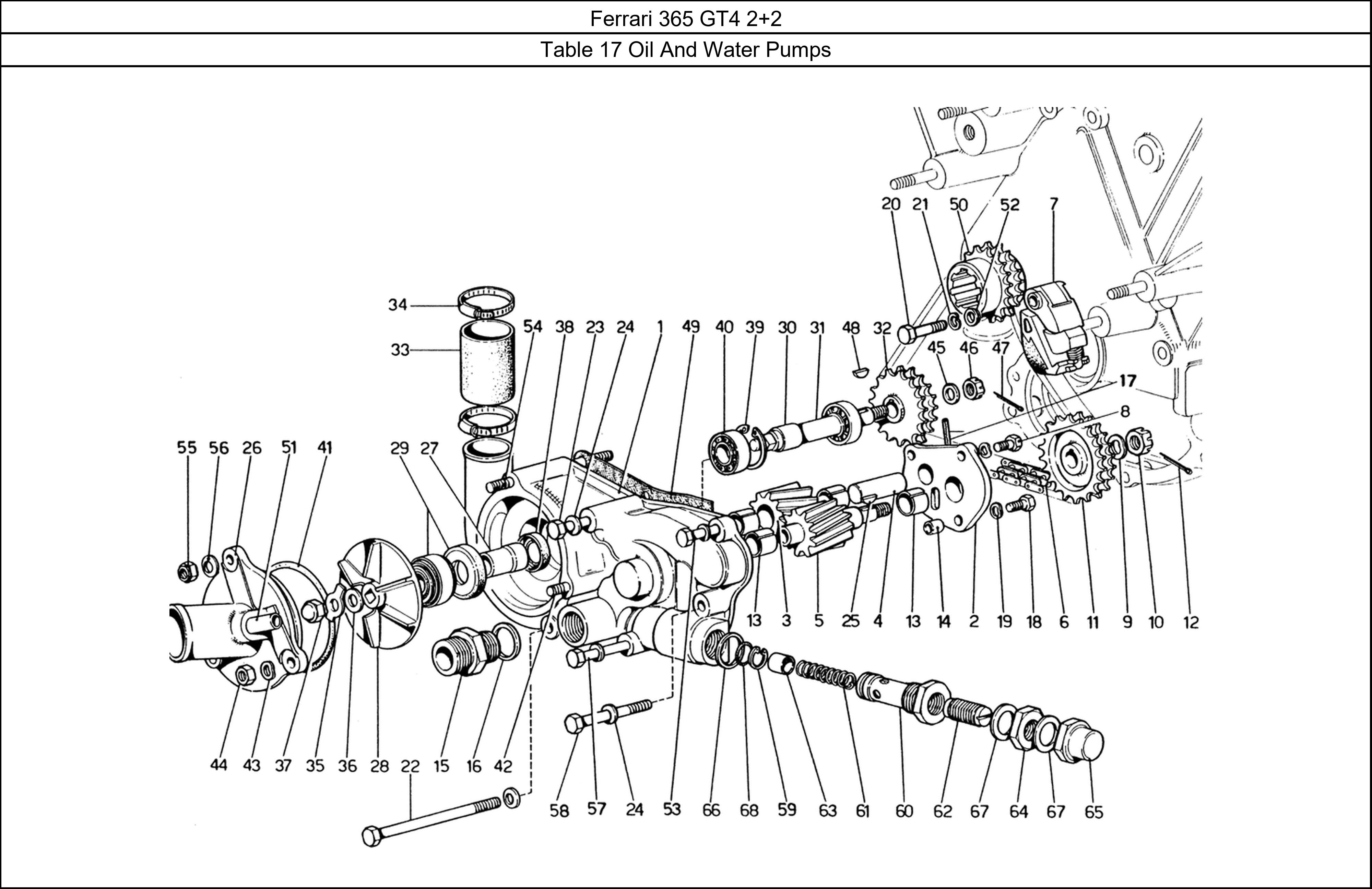 Table 17 - Oil And Water Pumps