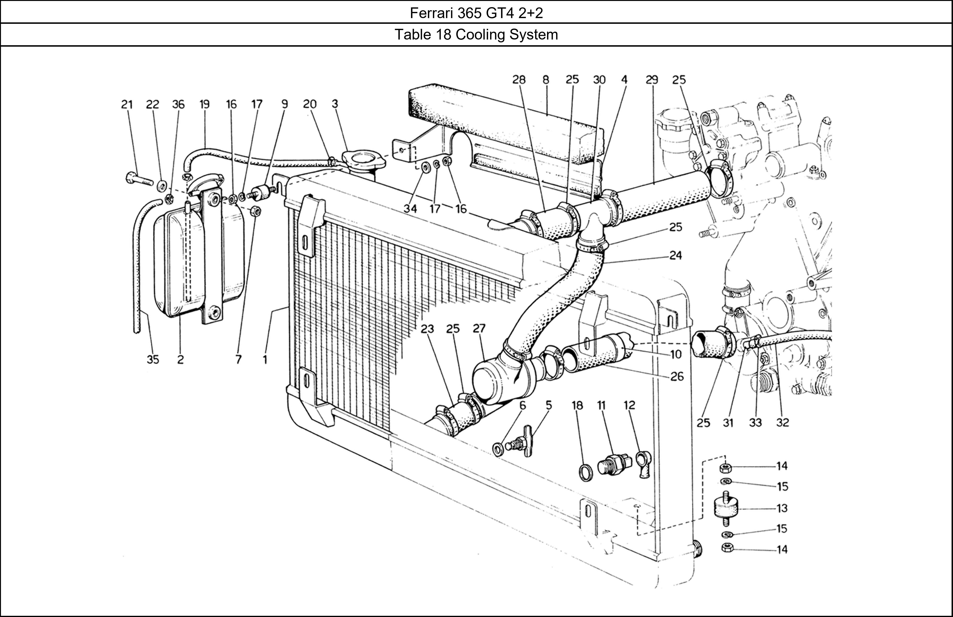 Table 18 - Cooling System