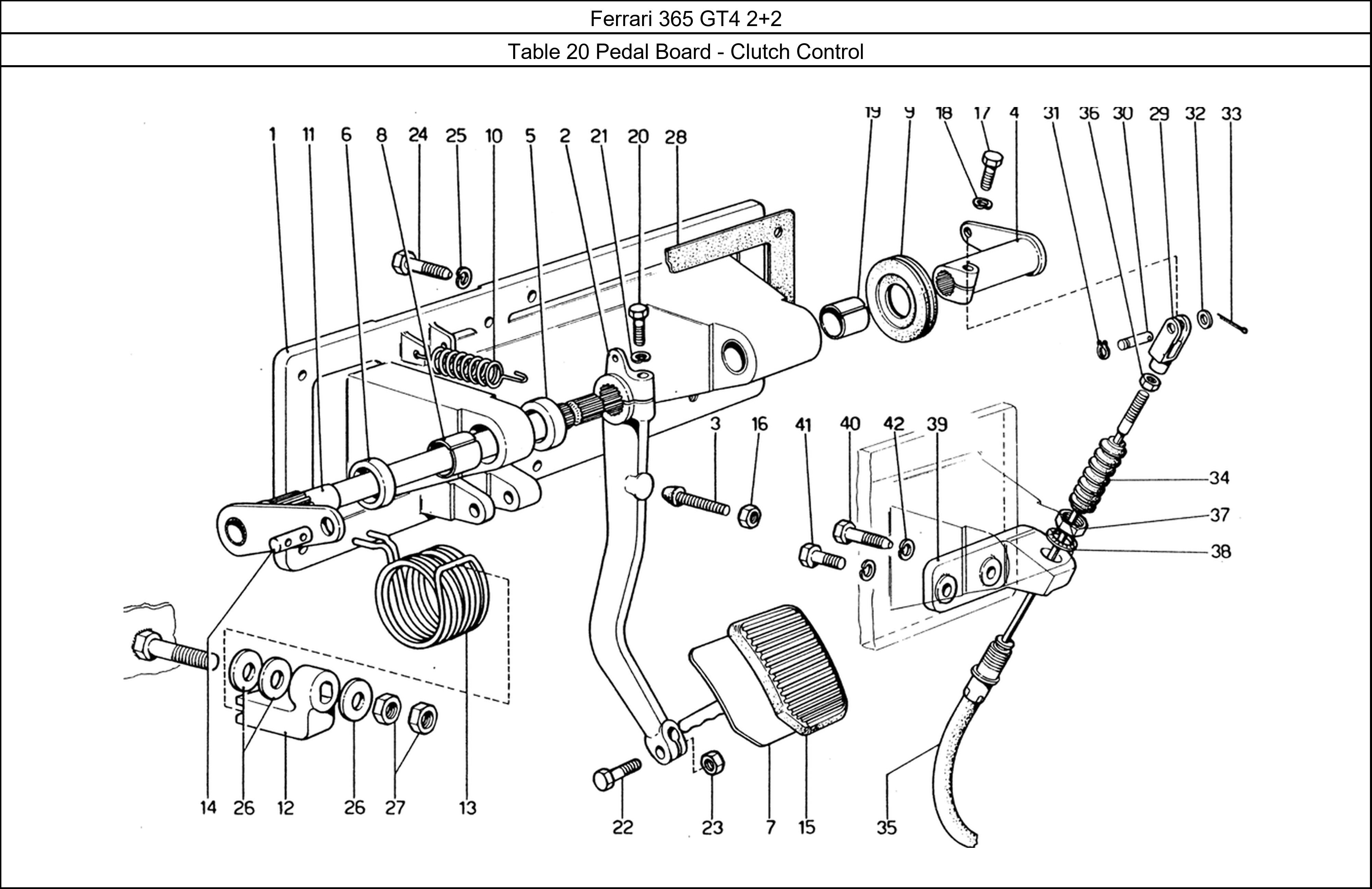 Table 20 - Pedal Board - Clutch Control