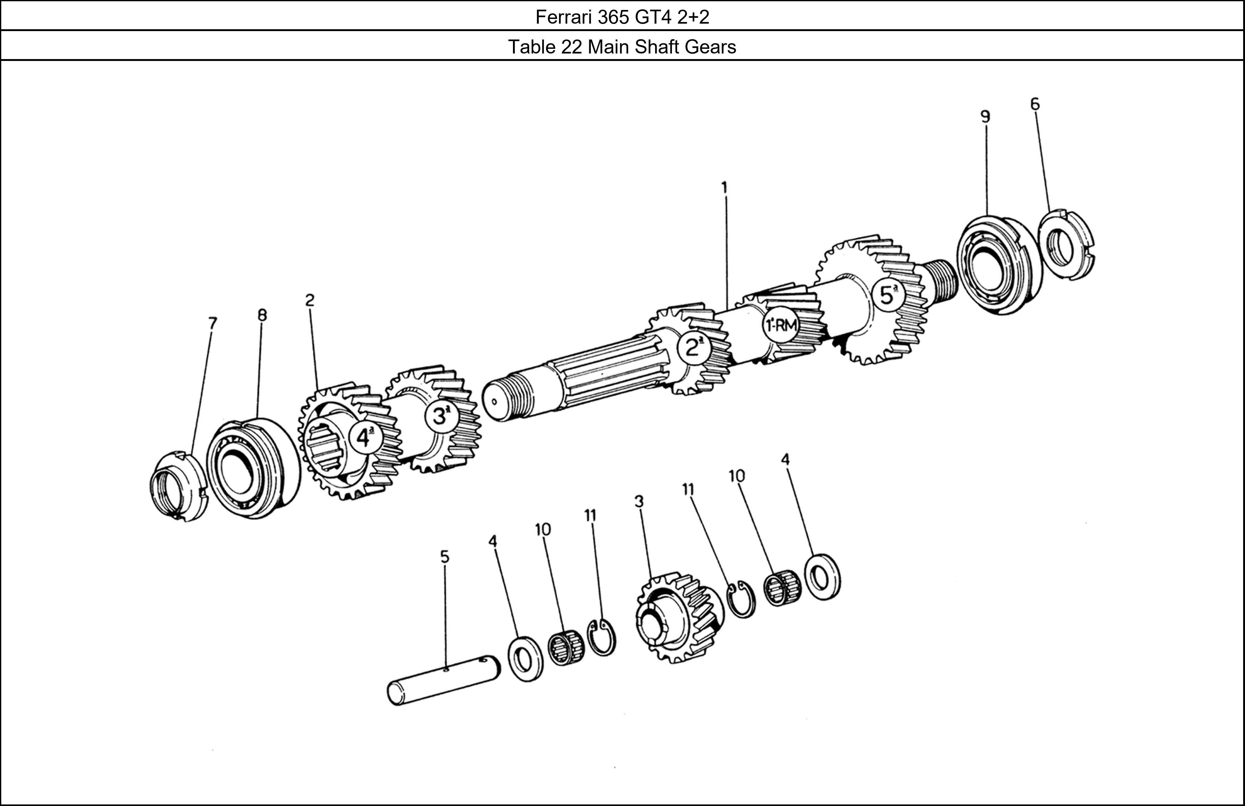 Table 22 - Main Shaft Gears