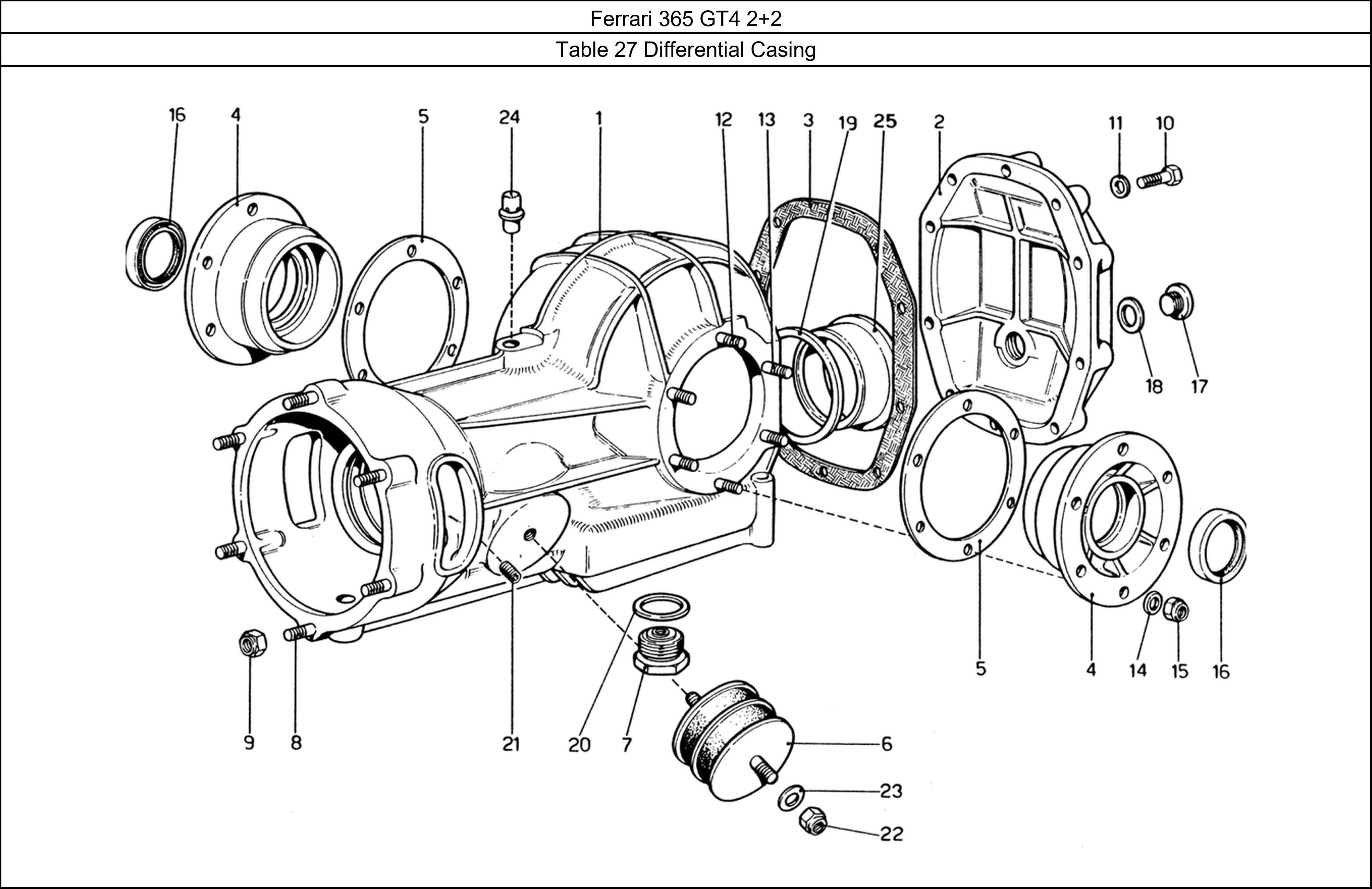 Table 27 - Differential Casing