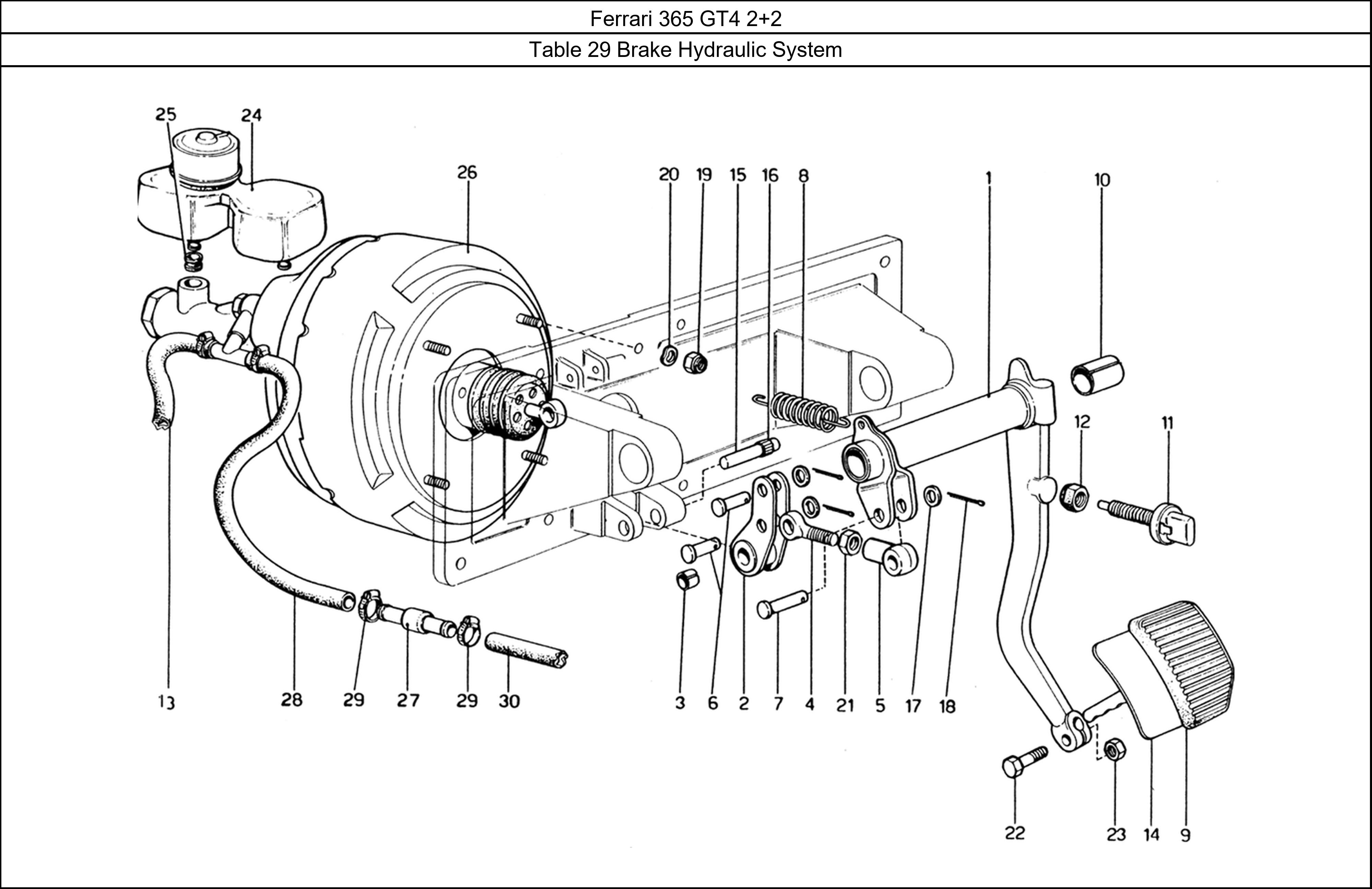 Table 29 - Brake Hydraulic System