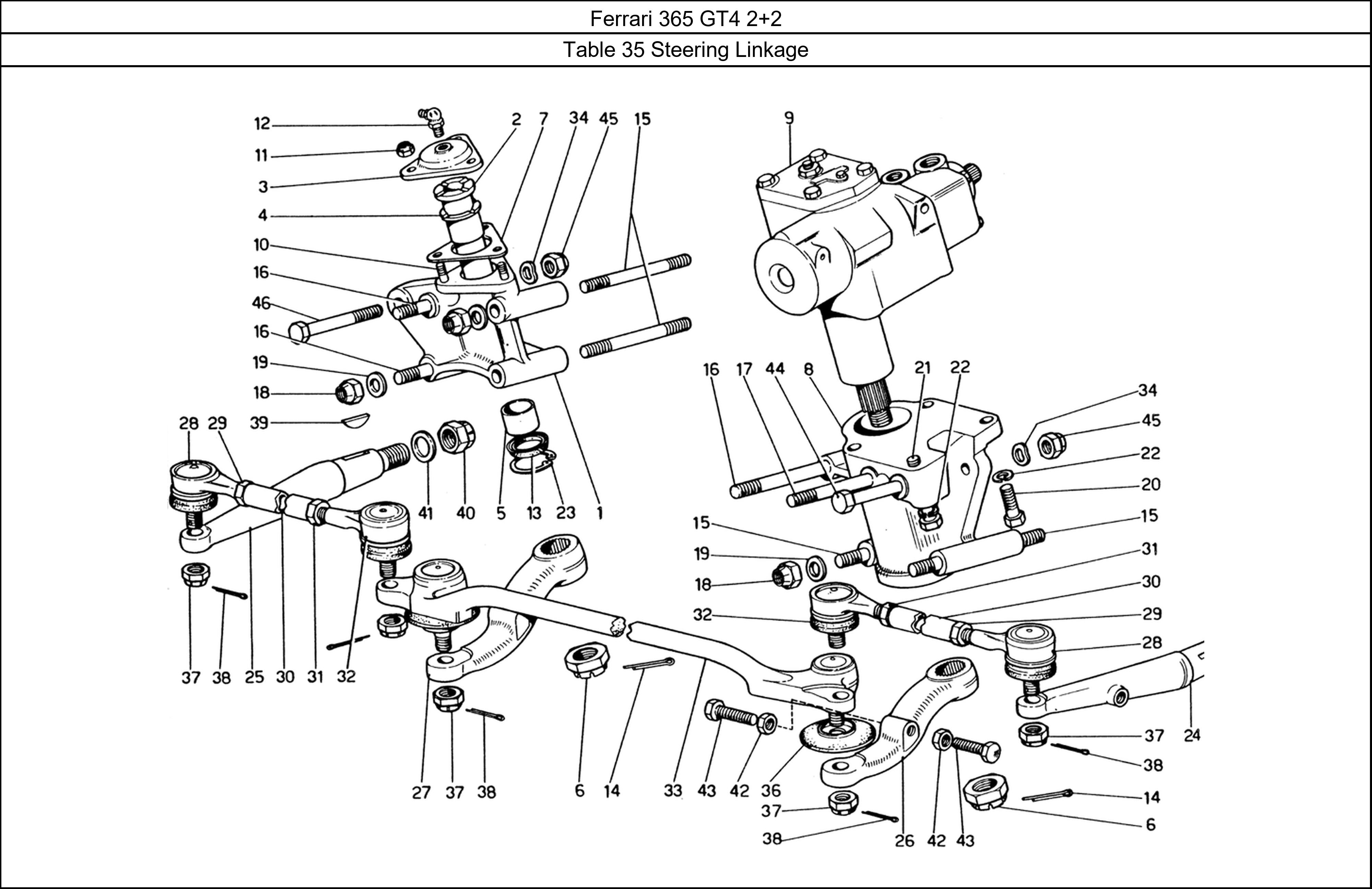 Table 35 - Steering Linkage