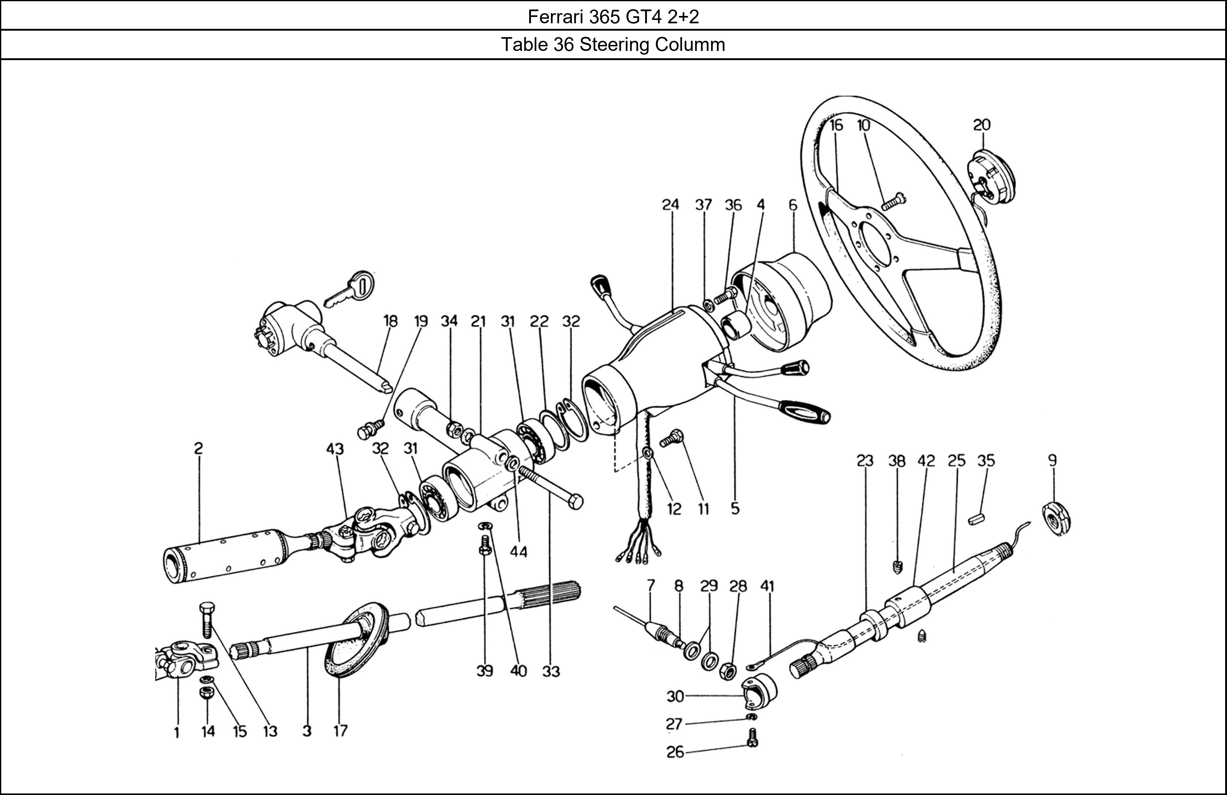 Table 36 - Steering Columm